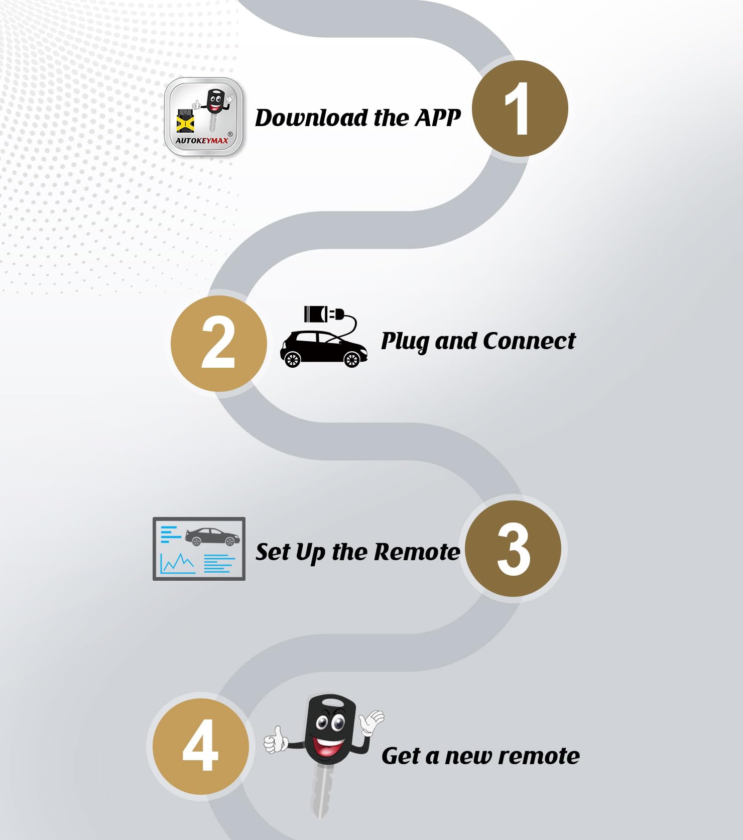 DIY Car Key Programming Tool - Program Your Own Keys! -6
