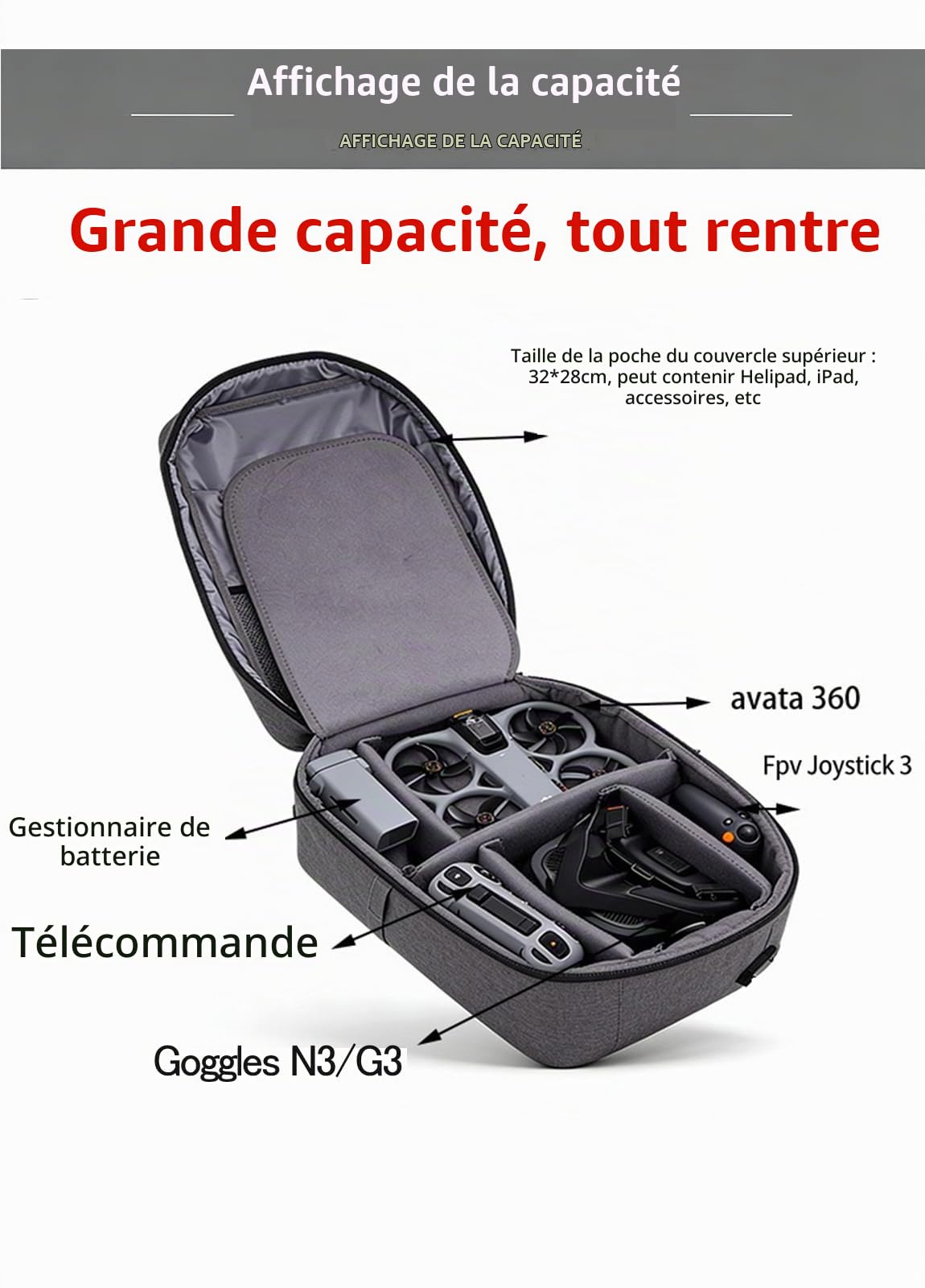 Sac à Dos pour DJI Avata 360, Drone/RC 2/Goggles N3/Goggles 3 Étui Case Bag, DIY Sac de Transport Sacoche de Voyage Étui de Rangement Accessoires pour DJI Avata 360 Combo/Avata 2 Combo