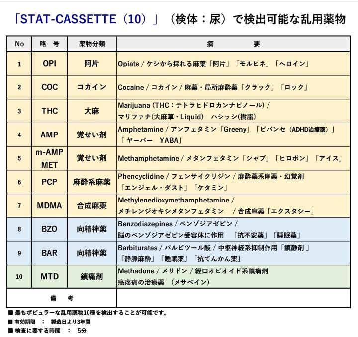 Amazon.co.jp: STAT- CASSETTE(10) 10種の乱用薬物が尿から5分で判る
