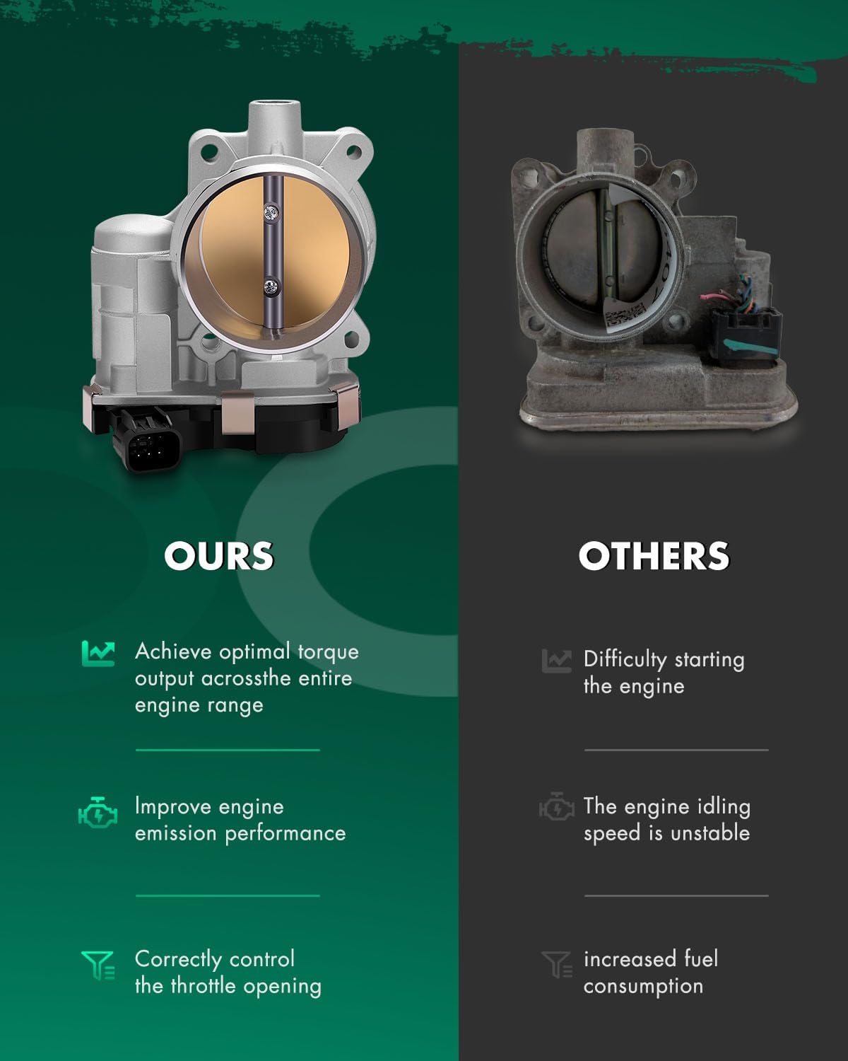 SCITOO Throttle Body, Throttle Plate Kits 12577029 Compatible with for Buick Lucerne 2009-2011 /for Chevy Equinox 2007-2009 /for Pontiac G6 2006-2010 /for Saturn Relay 2006-2007