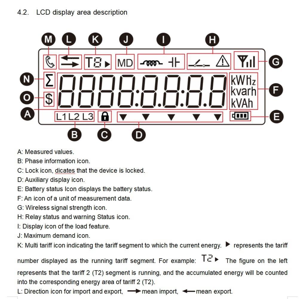 WiFi 3 Phase Bi Direction Contatore di Energia KWh Monitor di Potenza Wattmetro Tuya App Remote Switch On OFF 3X110/190V 230/400VAC