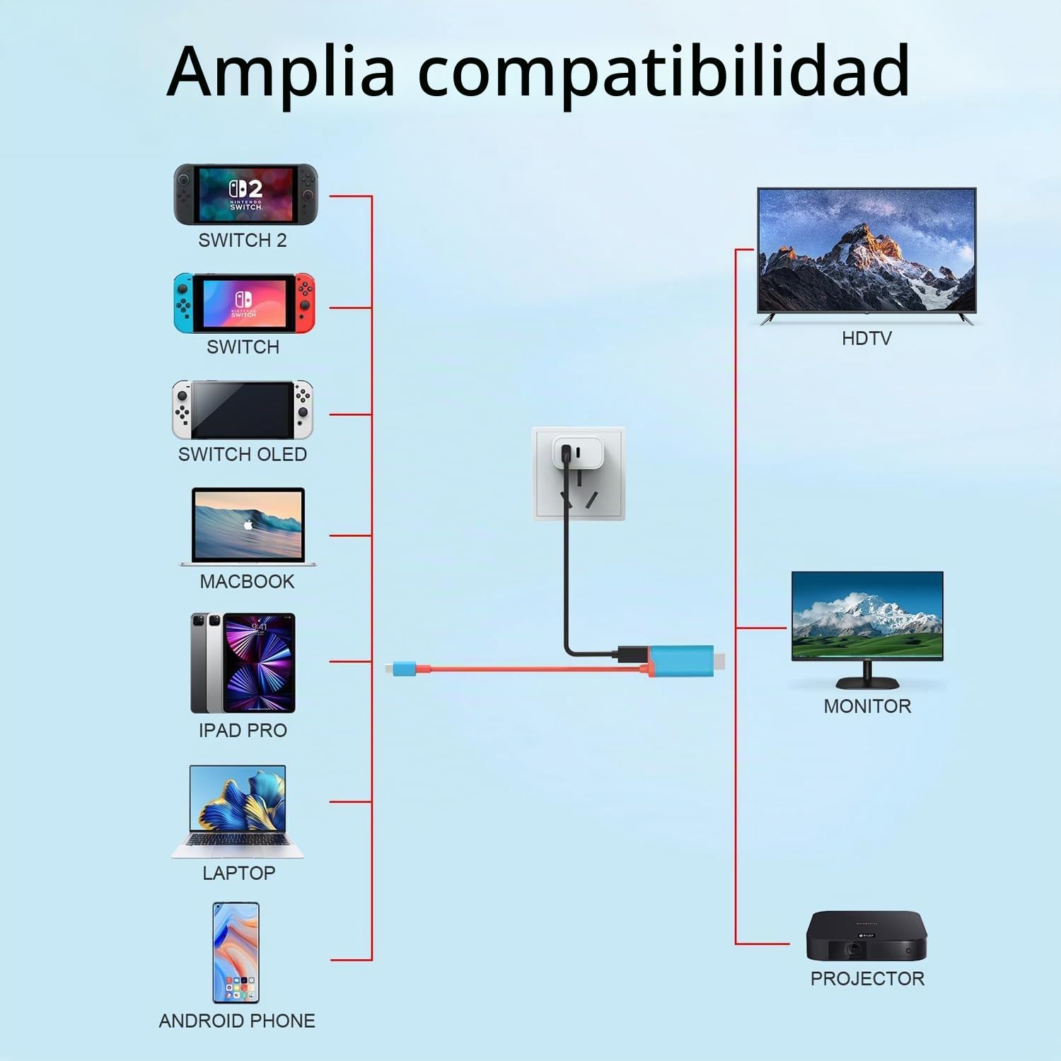 RREAKA Dock para Nintendo Switch OLED - Adaptador 2 en 1 con cable HDMI 4K, carga USB-C 100W, estación de carga portátil para viajes, Samsung Dex S23, MacBook