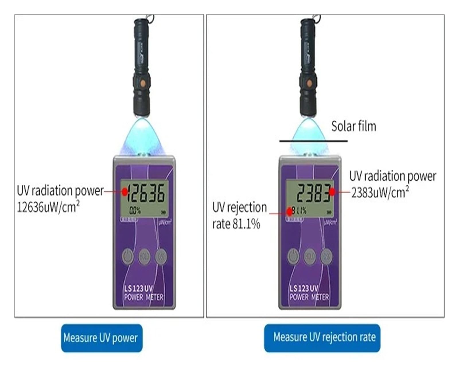 Medidor UV portátil con pantalla LCD 0-40000 W/cm² LS123 medidor de luz ultravioleta tasa de rechazo de densidad de intensidad de potencia ultravioleta Retención de datos