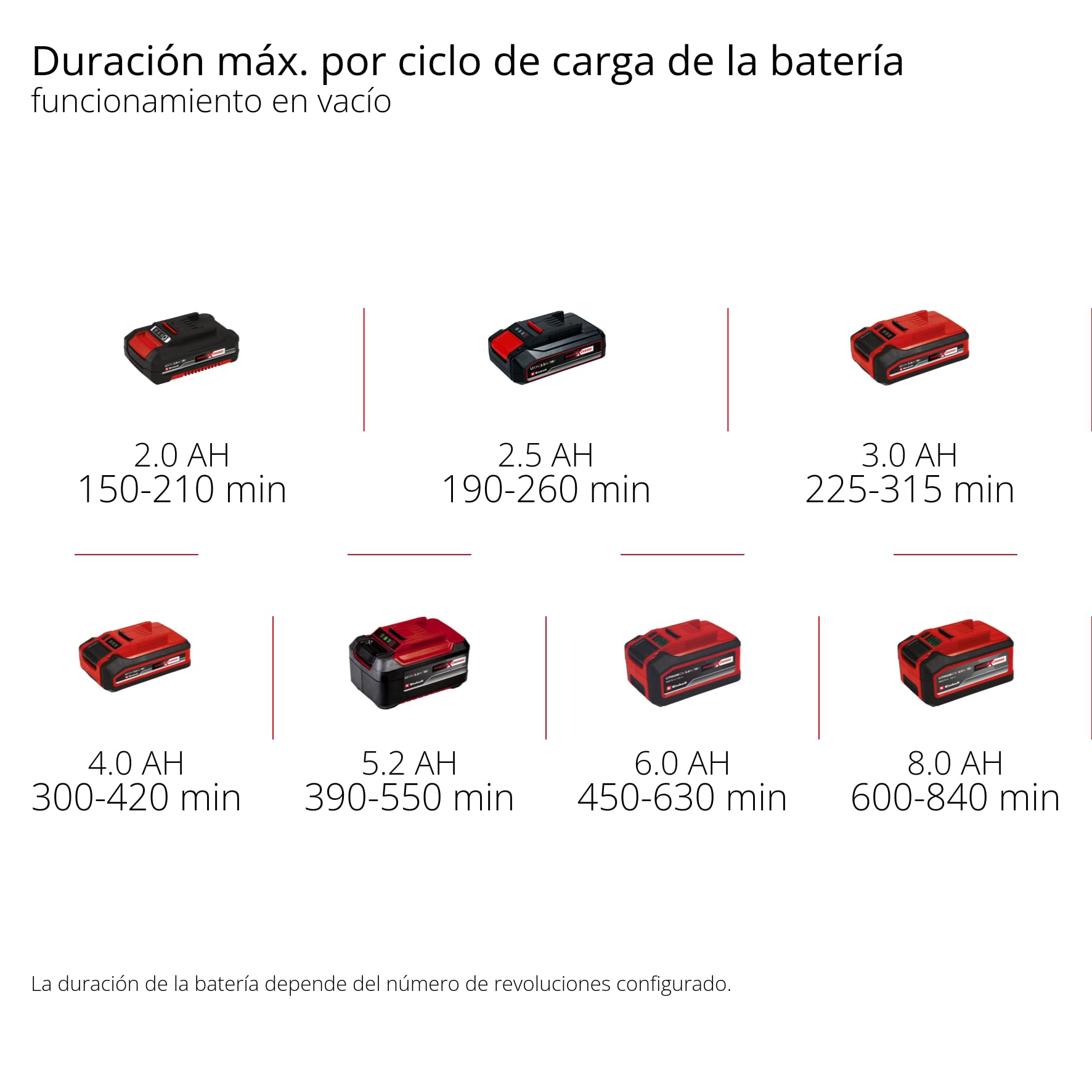 Einhell Cepillo con batería PICOBELLA 18/90 Power X-Change (18 V, cepillo de limpieza sin cables, protección contra salpicaduras, incl. 2 cepillos, 3 almohadillas de limpieza, sin batería)