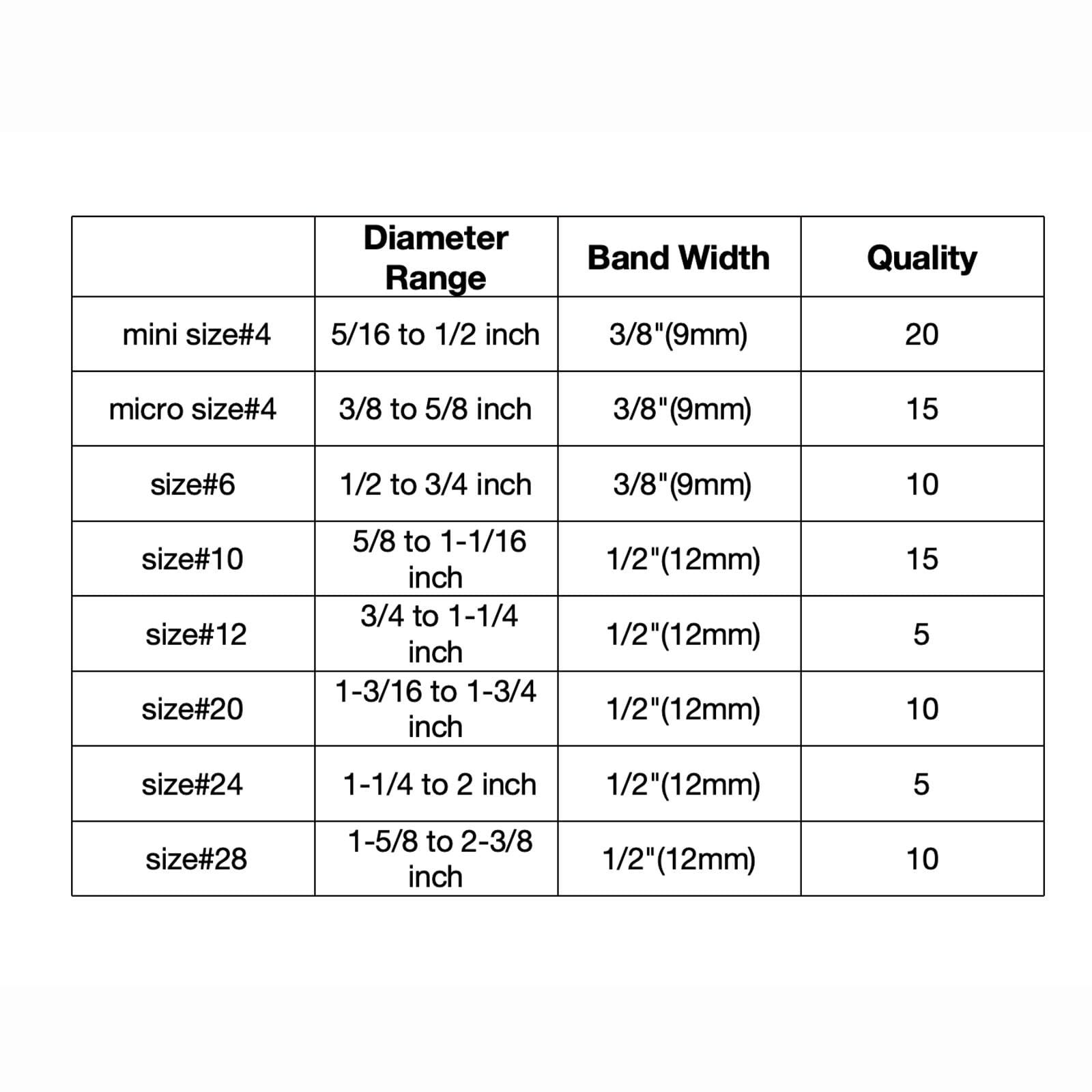 90PCS Hose Clamps, Stainless Steel Metal Clamps, 5/16 to 2-3/8