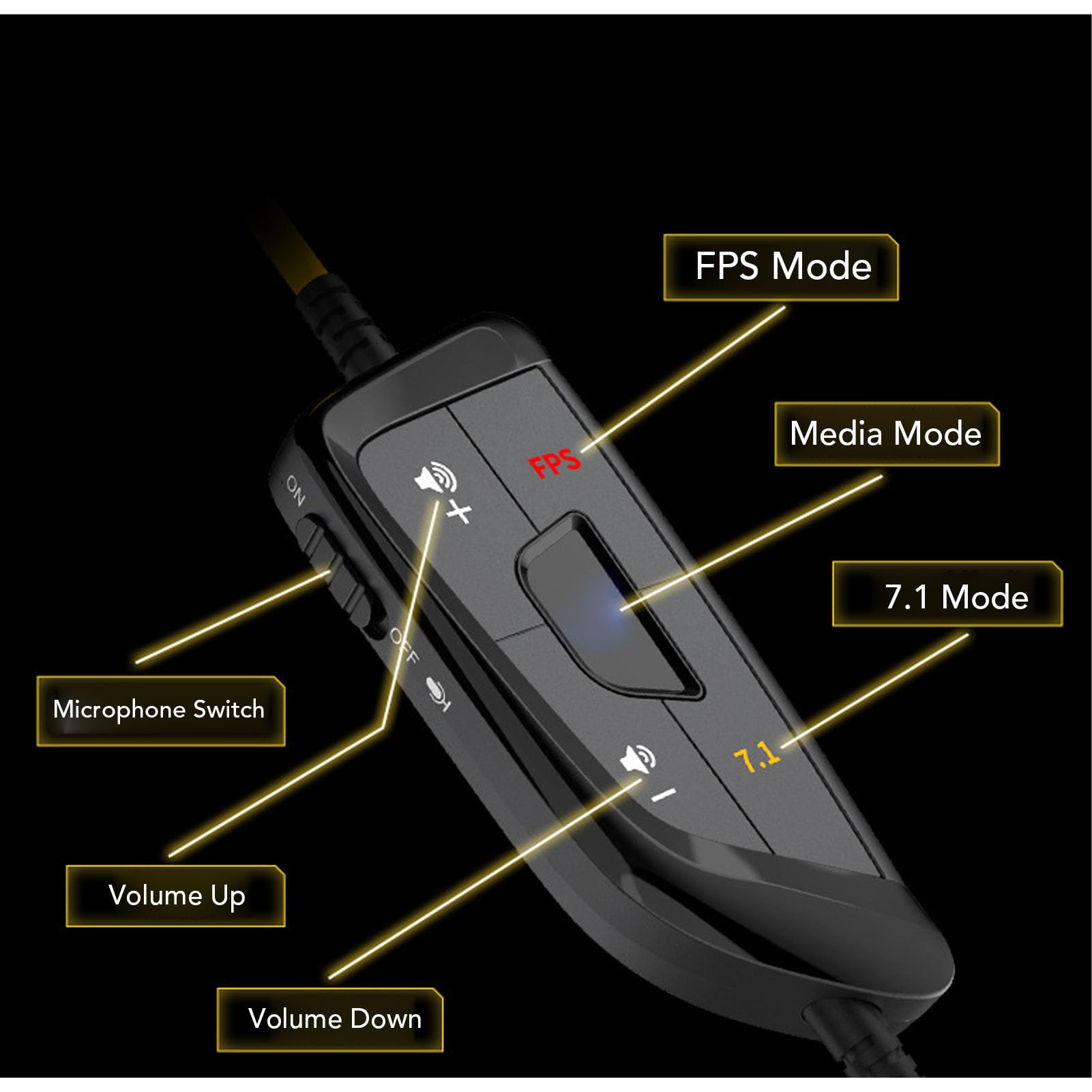 Topiky Przewodowy Zestaw Słuchawkowy do Gier USB, Dźwięk Przestrzenny HiFi 7.1, Mikrofon z redukcją Szumów, Lekkie i Wygodne Słuchawki Nauszne do Gier na PC (BLACK)