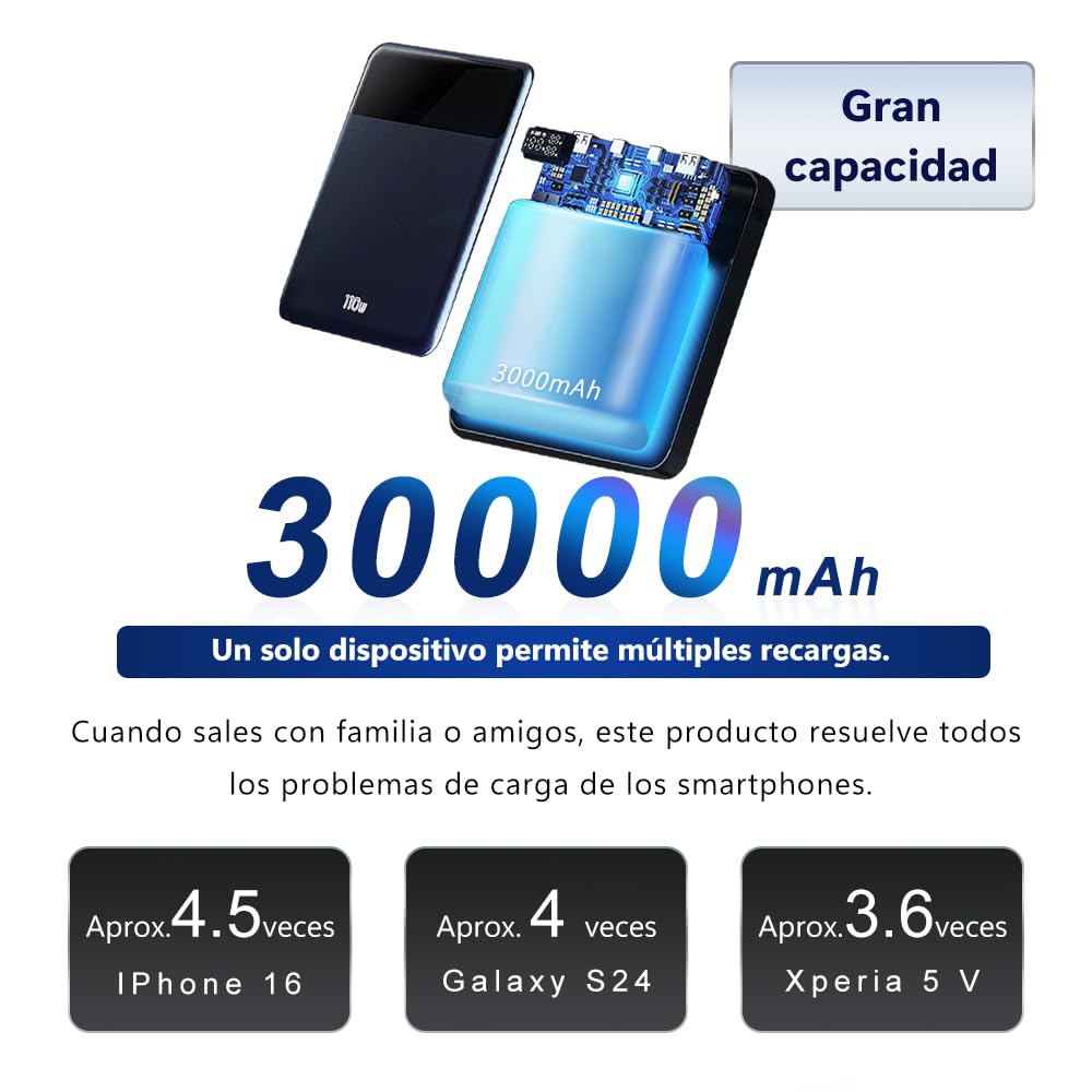 Power Bank 30000mAh 111Wh|USB-A & USB-C Entrada/Salida|Carga rápida PD 110W|4 Dispositivos a la Vez|Pantalla LCD|Compatible con iOS,móvil,Tableta,Consola,smartwatch|Viaje Emergencia,Negro