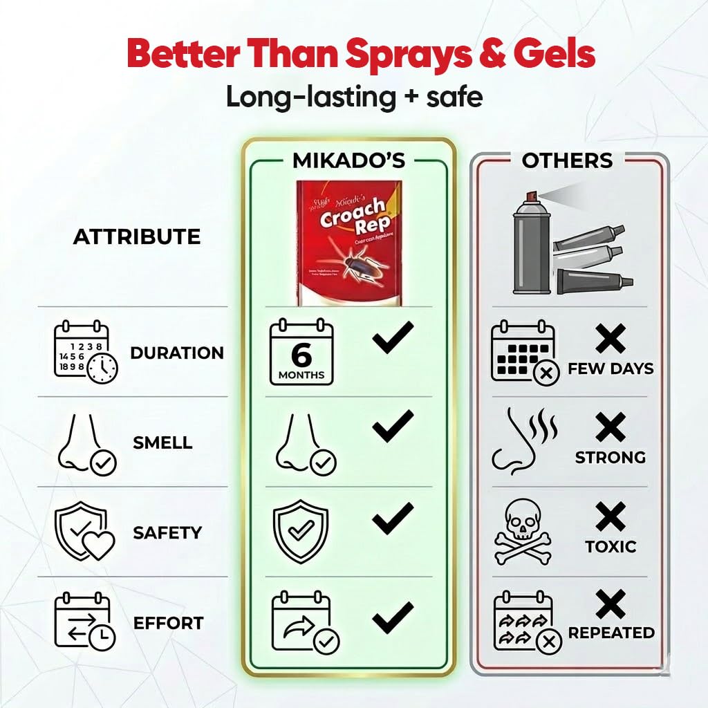 Mikado’s Cockroach Repellent - Safe & Effective -3