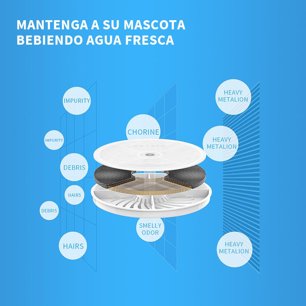 PETKIT Elemento de Filtro 3.0, 5 Piezas para Bebederos 2.0 & 3.0 & CYBERTAIL Fuente,Filtración Más Fuerte