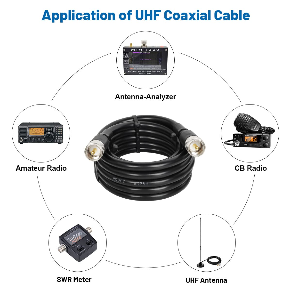 MOOKEERF Cable coaxial CB RG213, cable coaxial UHF macho a macho de 10 pies de baja pérdida RG-213 UHF, cable de antena CB para radio jamón, radio VHF, medidor SWR, analizador de antena