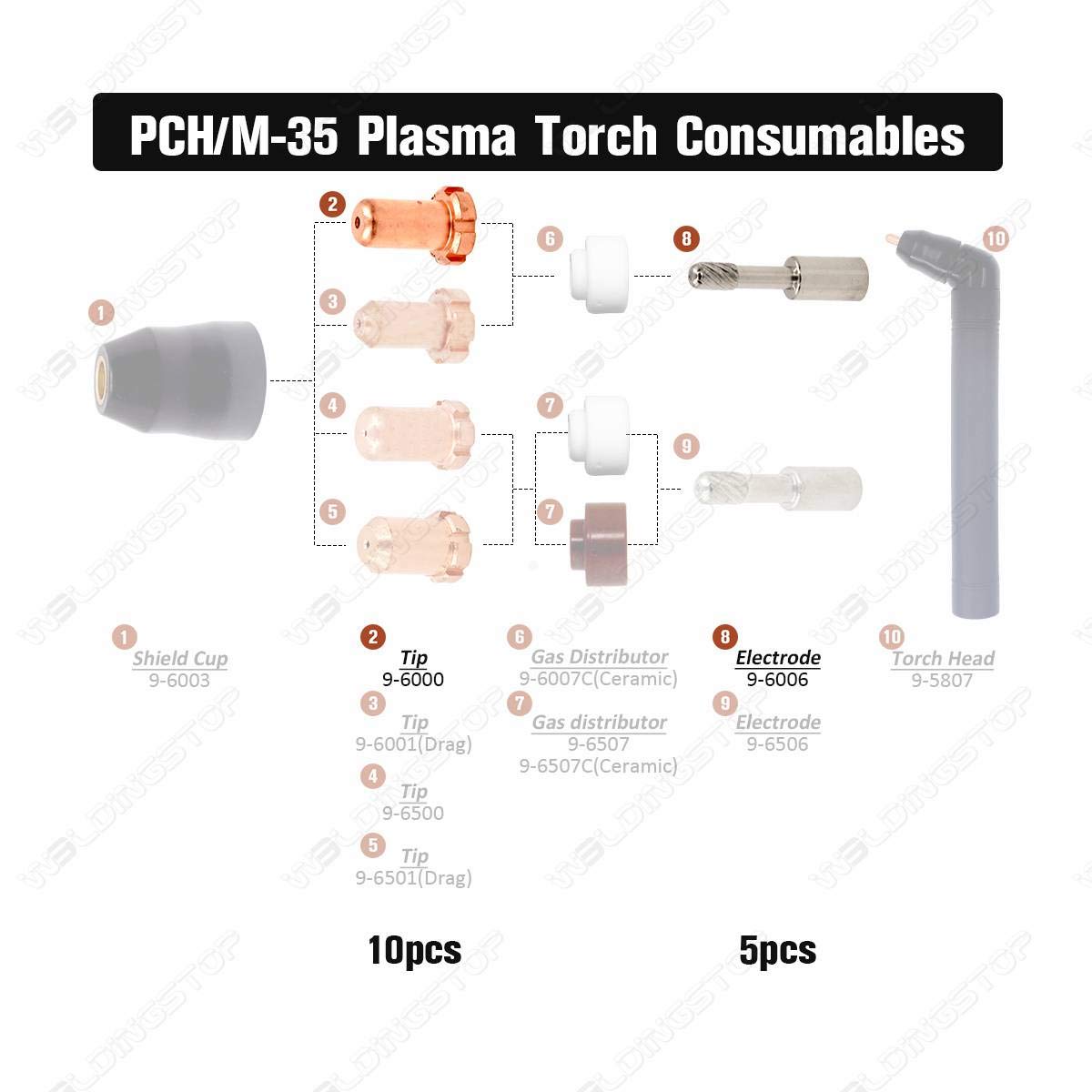 THERMAL DYNAMICS, For Thermal Dynamics SL60/100 Plasma Torch, 100 A...
