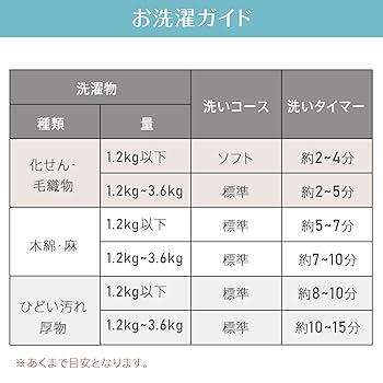 Amazon.co.jp: Kaitou 洗濯機 小型 二槽式 一人暮らし 3.6kg