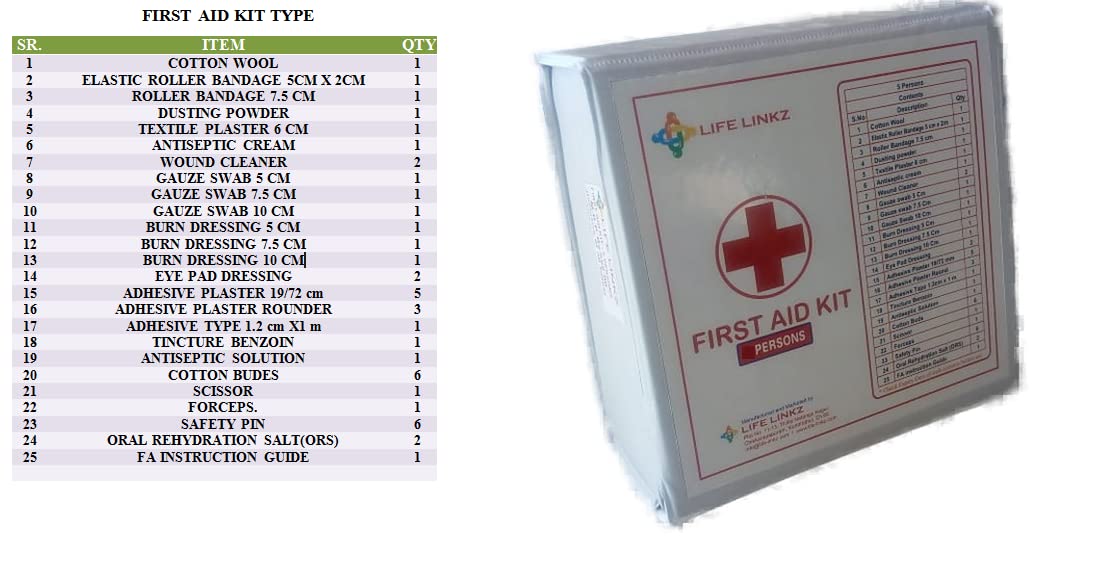 Life Linkz FIRST AID kit Rectangular Storage Box Set with Medicine/ Emergency Medical Box for Home, School, Office (5 PERSON)Content -44 Pcs of Medicines with Plastic Box) (1 Pc- White)