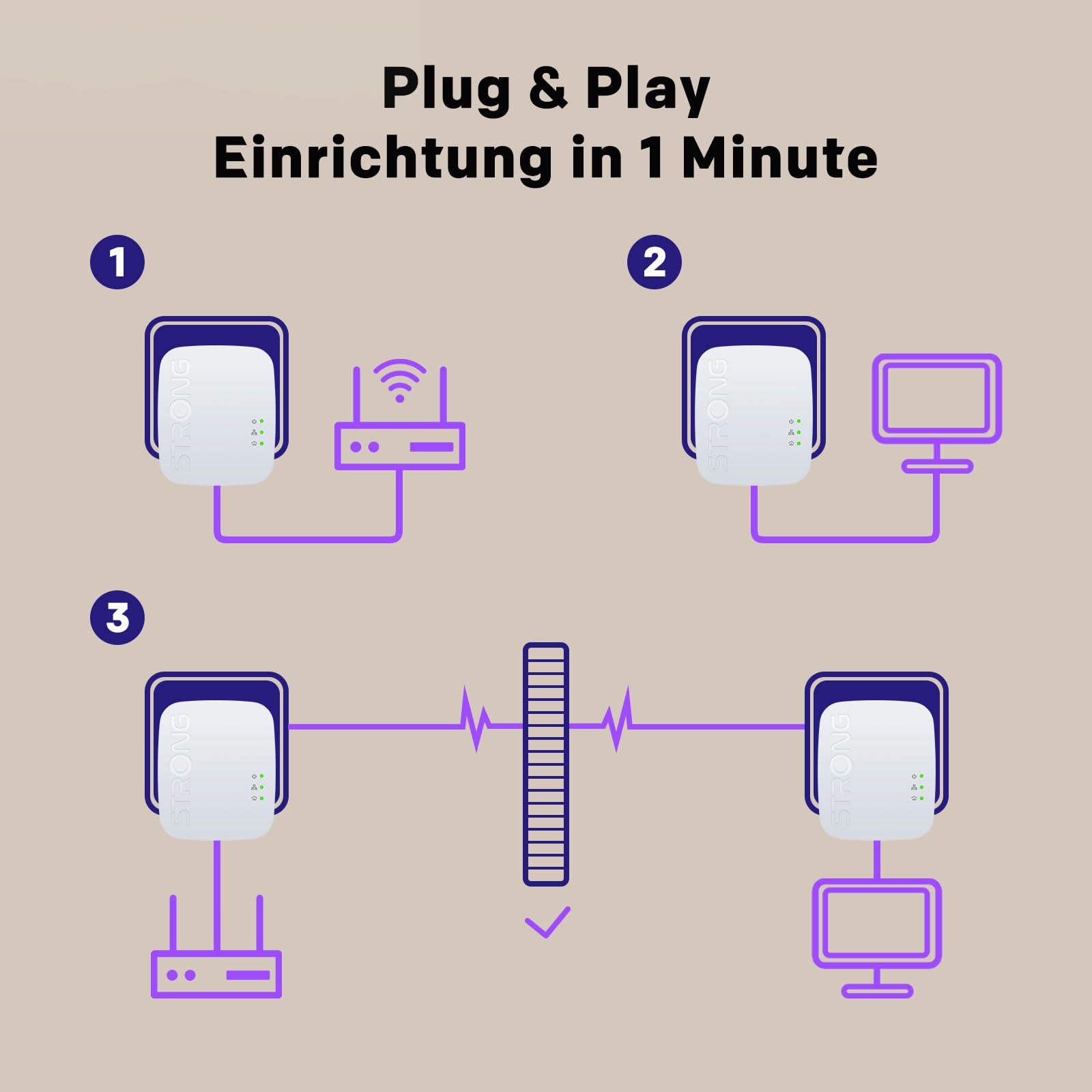 STRONG AV1000Mbit/s Powerline Adapter Set, HomePlug AV2 Powerline Internet Erweiterung, Plug & Play, EIN Knopf Sicherheit, Energiesparmodus, Gigabit LAN Ports, ideal für TV, PC, Gaming Konsole