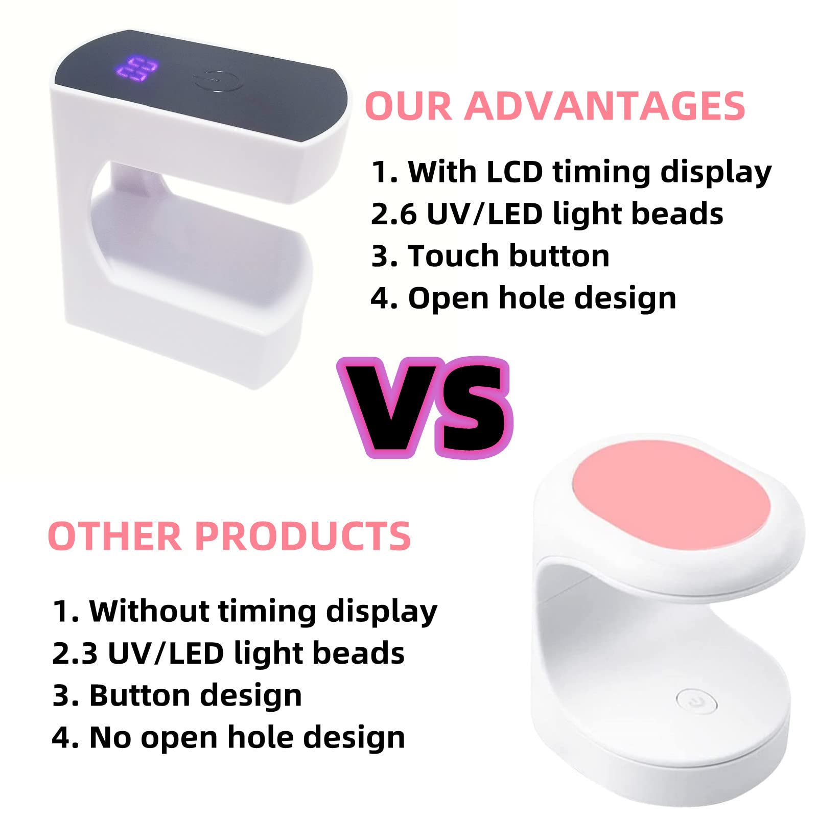 Mini lámpara LED para uñas, luz UV de 24 W para uñas con temporizador, lámpara UV para uñas de gel, luz de uñas de secado rápido, secador de uñas portátil USB para viajes, manicura, arte de