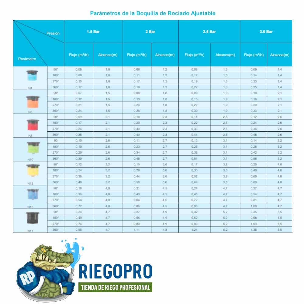 RIEGOPRO regulowana dysza do dyfuzora nawadniającego, zasięg od 1,00 do 5,5 metra, wydajne podlewanie i oszczędność wody, 5 sztuk worka (RP-N8 (2,1-2,6 metra))