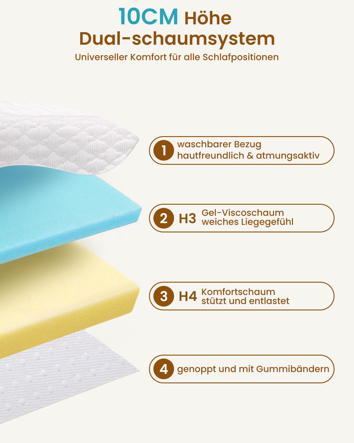 Matratzen Topper 180x200cm H3/H4, 10 cm Gel Memory Schaum, Öko-TEX Zertifiziert, Atmungsaktiv und Waschbar, rutschfest für Boxspringbett und Schlafsofa