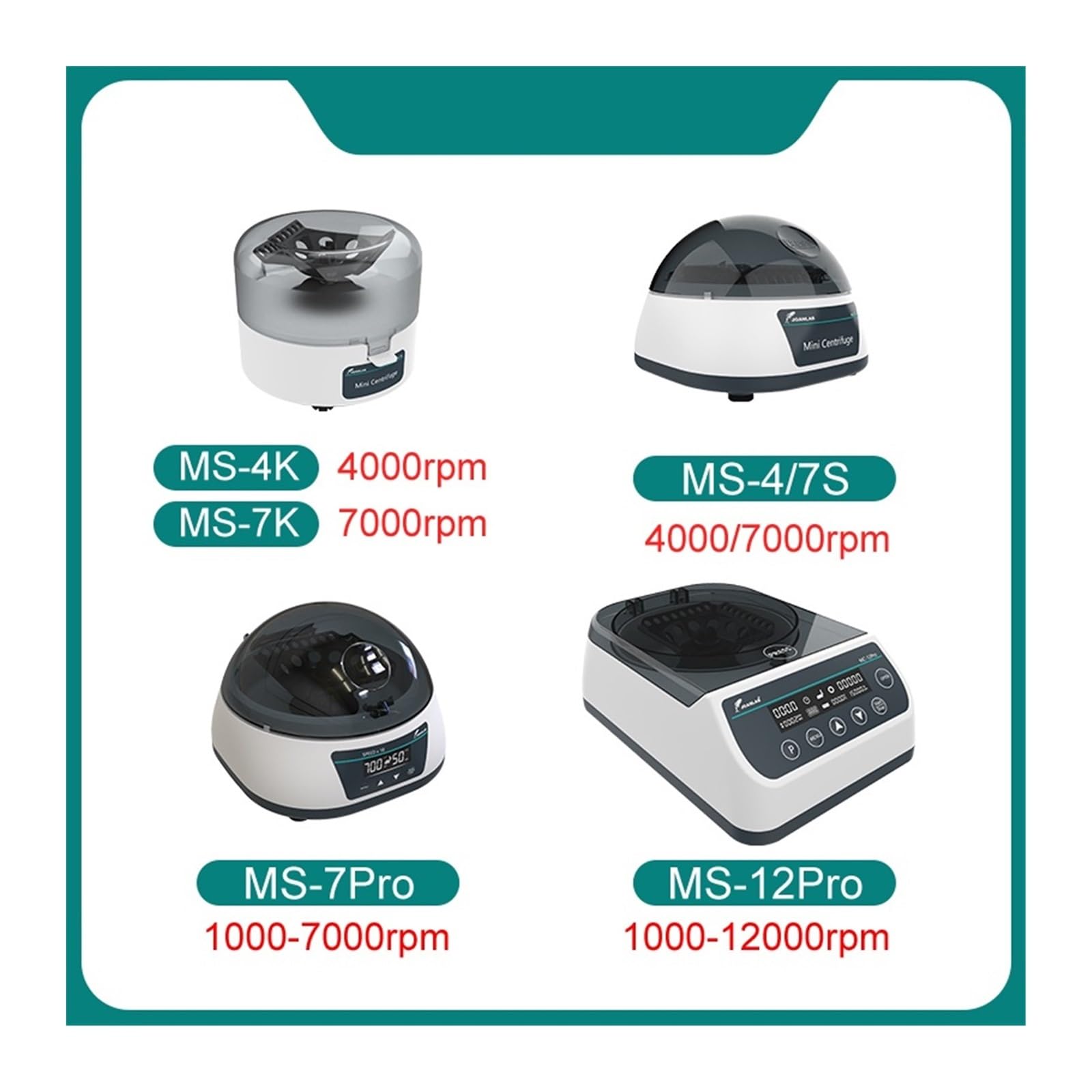 Zentrifuge, Laborpipetten-Controller, automatische Pipetten-Laborausrüstung, elektronische Pipettenpumpe(7Pro(1000-7000rpm))