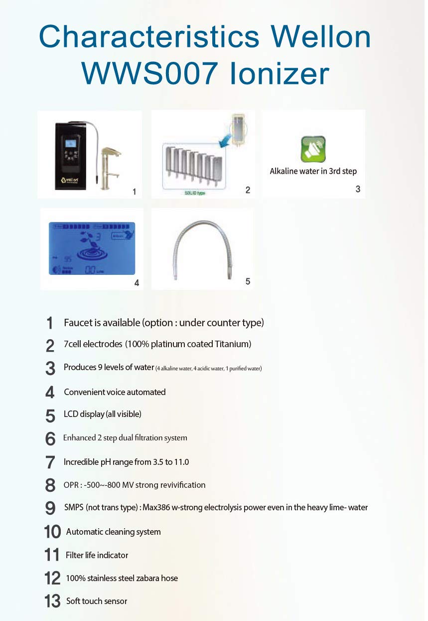 Product Variant View