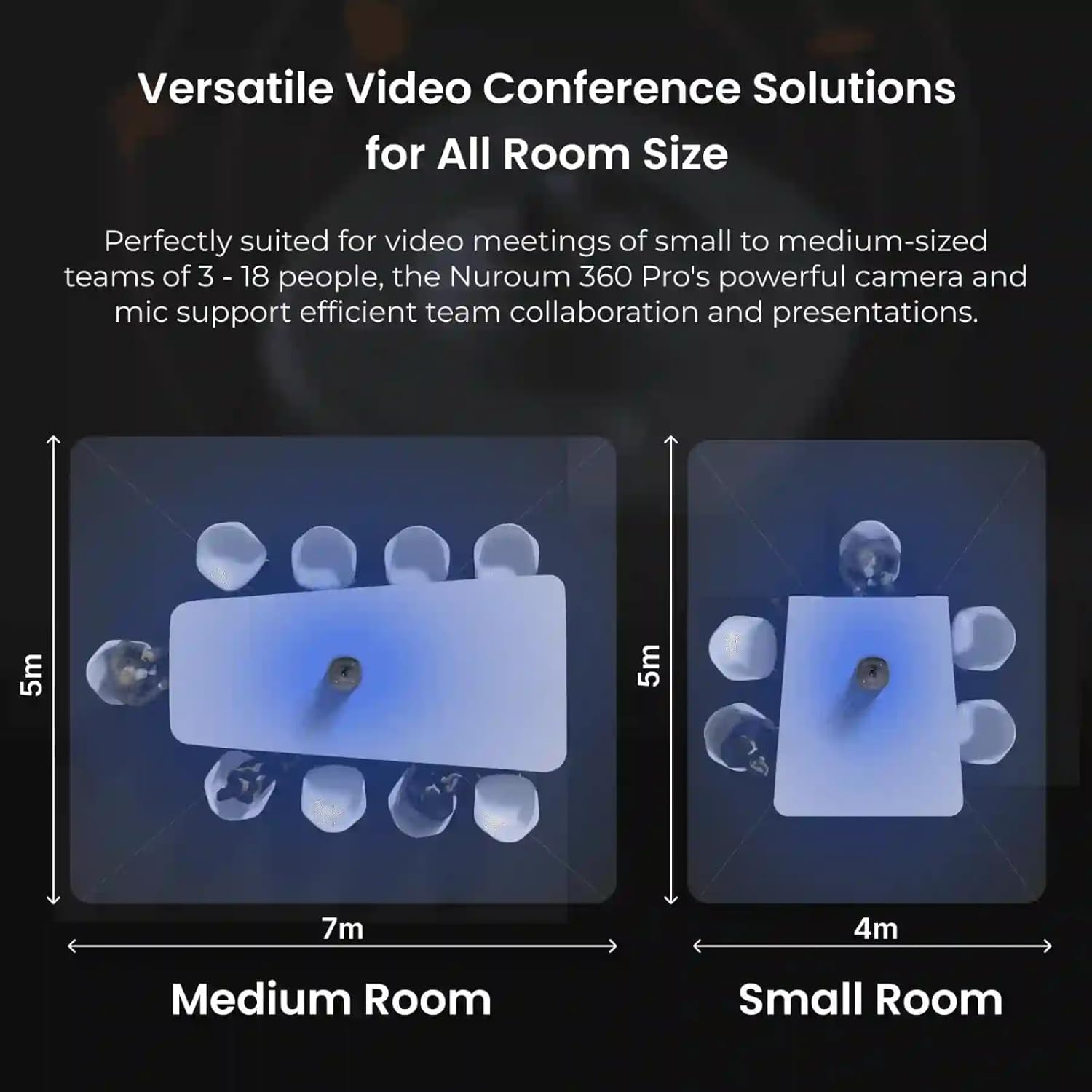 Nuroum 360 Pro Webcam per Videoconferenze a 360° con Altoparlante e Microfono, 3 Modalità Video AI Intelligenti, Soppressione del Rumore e Full Duplex, Webcam All-in-1 per Zoom/Team/GoogleMeet