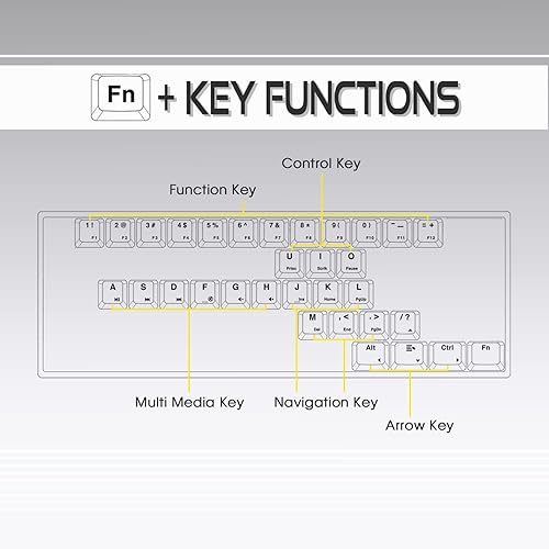 Miniatura 4 de AEON - Teclado para juegos AC61M RGB para juegos, funda de aluminio de 61 teclas, dos puertos USB-C, tecla PBT intercambiable en caliente