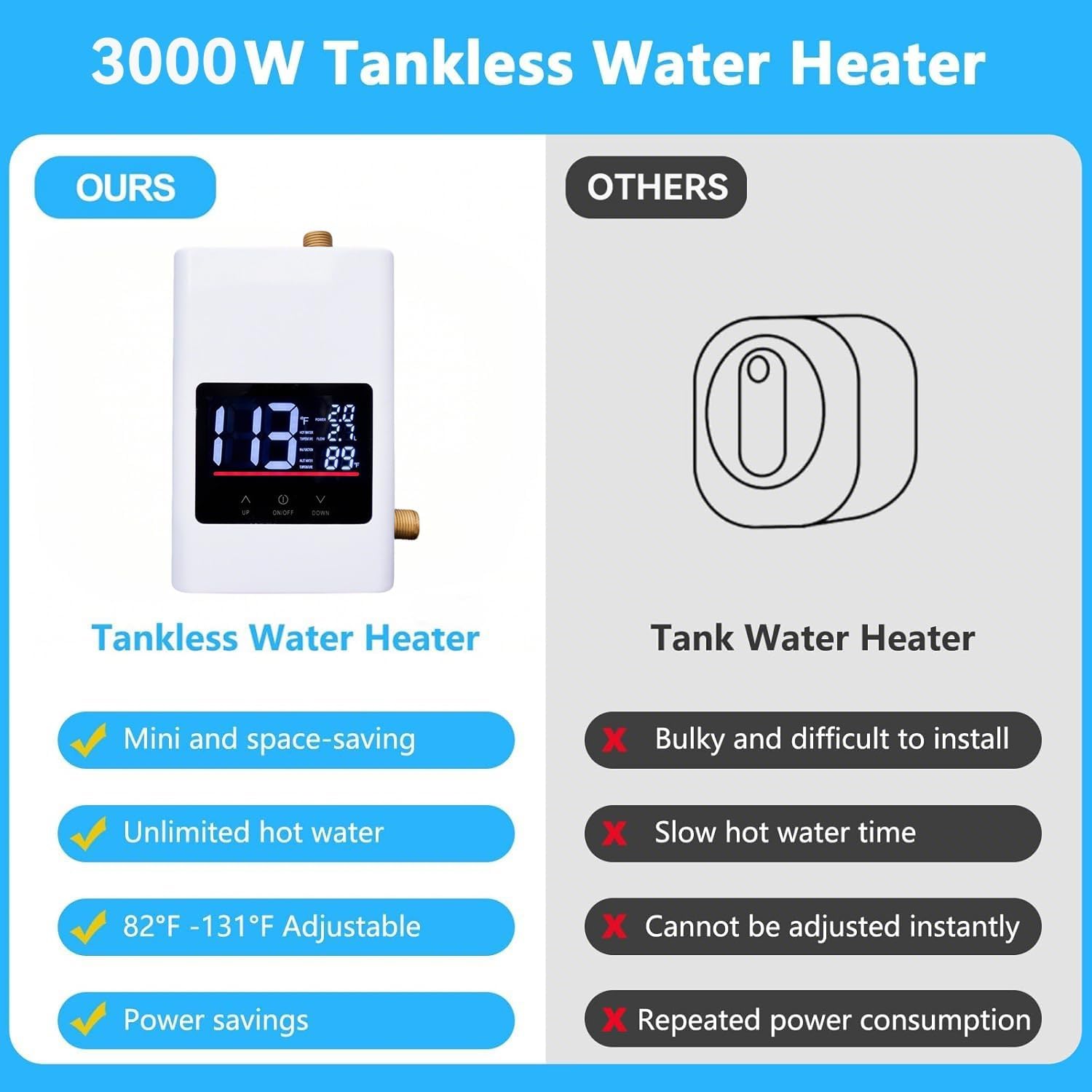 Aottop Electric Tankless Water Heater 3000W - Instant Hot Water Under Sink with Remote Control & Digital Display, Portable Mini On Demand for RV, Kitchen, Bathroom