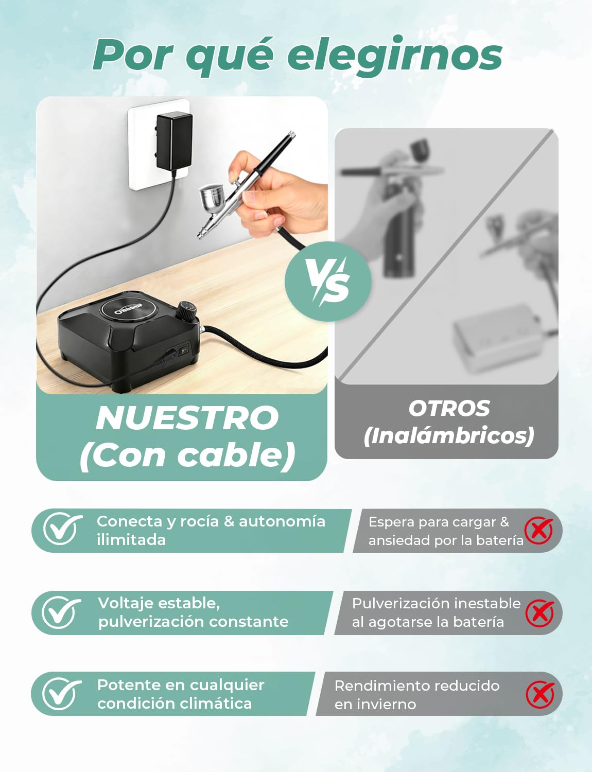 Oasser Kit Aerógrafo con Compresor Profesional Airbrush 36PSI Doble Acción Juego Pistola Regulación Voltaje Continua Modelos Decoración Tartas Uñas