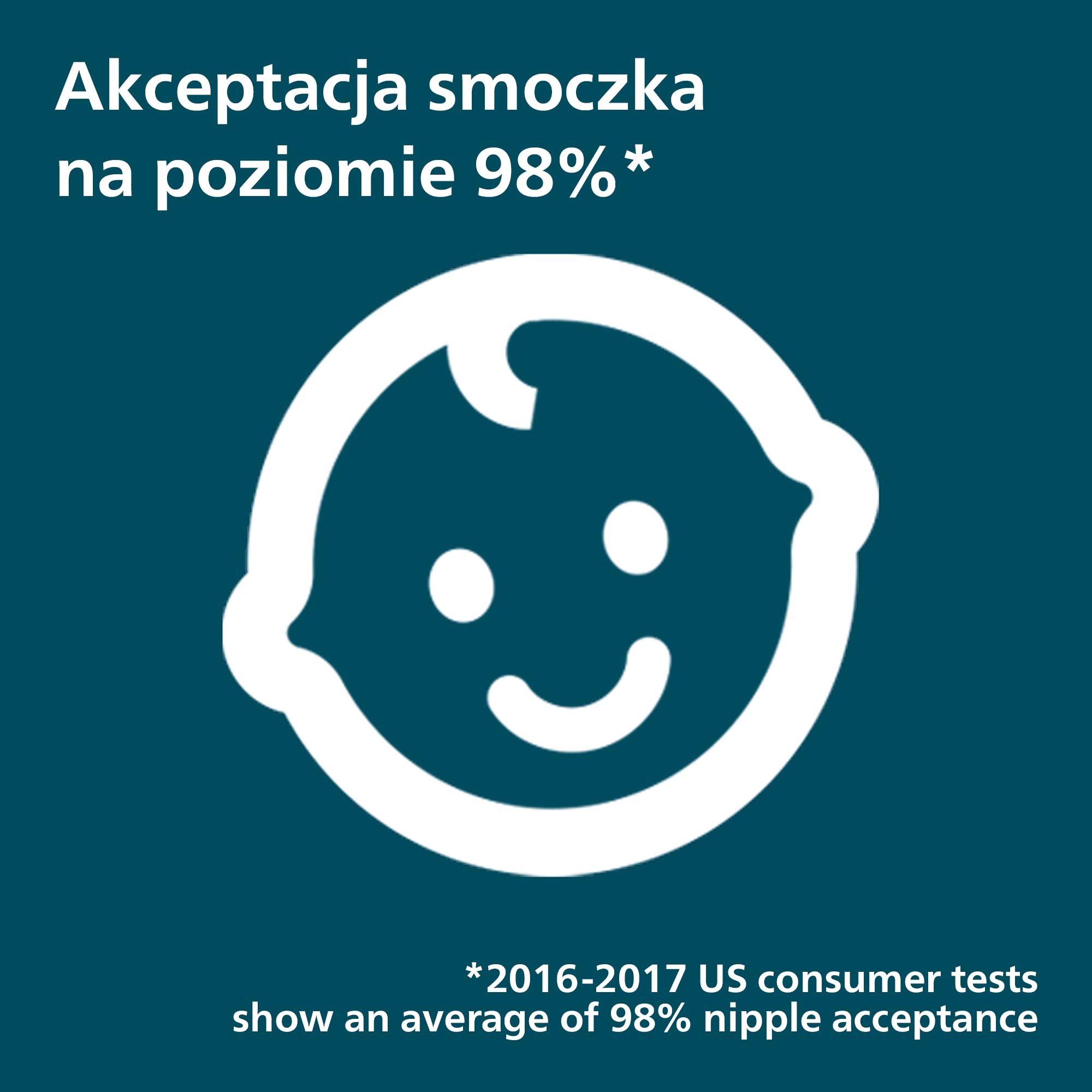 Philips Avent Smoczek Ultra Air, 2 szt. — smoczek bez bisfenolu A dla dzieci w wieku 0–6 miesięcy (model SCF085/15)