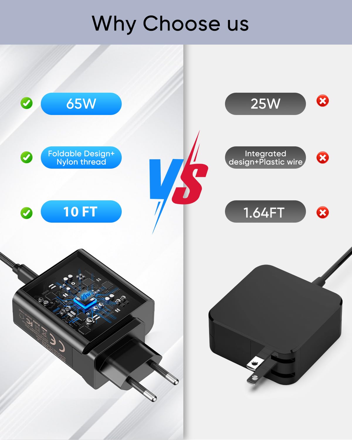 65W Chargeur Rapide USB C pour Steam Deck, pour Nintendo Switch 2 &ROG Ally | Adaptateur Secteur Pliable PD3.0 avec 3M/10FT Câble, pour Station D'accueil TV/Chargeur Switch 2 Console pour PlayStation