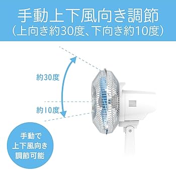 楓子様　リクエスト　昭和レトロ 扇風機 コイズミ　ミニ扇風機　ブルー　グリーン 楓子様 リクエスト 昭和レトロ 扇風機 コイズミ ミニ扇風機