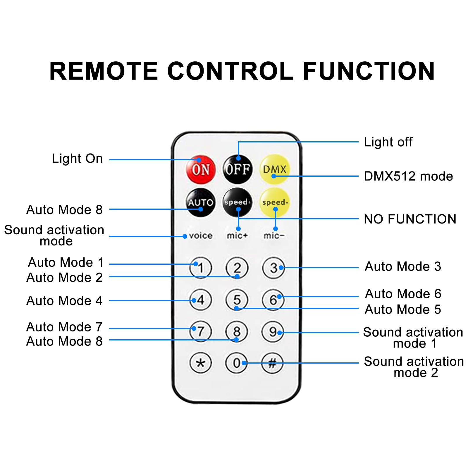 Mini LED Moving Head Luces de Efecto Doble Cabeza RGB Color 3535 Perlas, 10 W Strobe Beads DMX512 Control de Señal Activación de Sonido