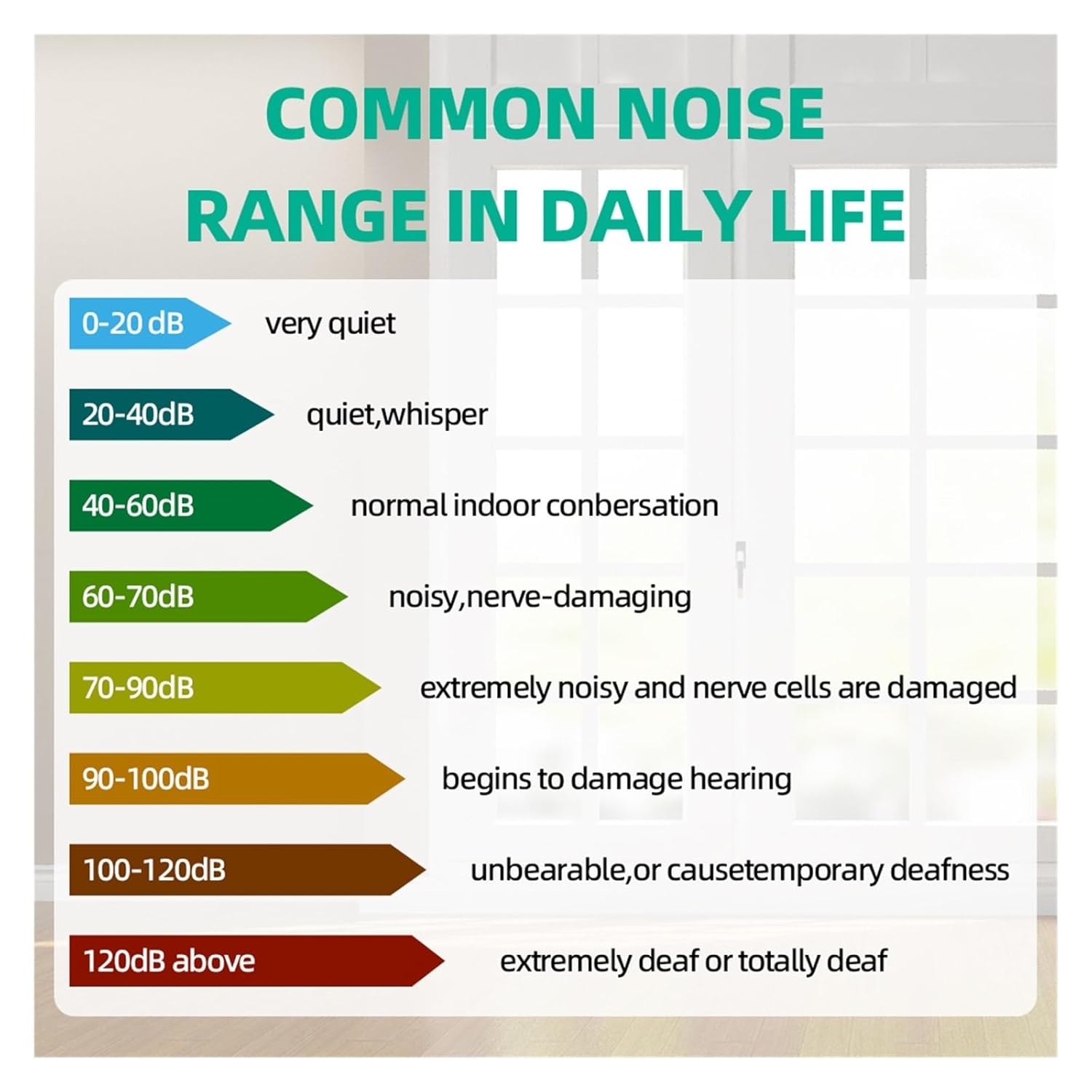 Diagram showing six core advantages of the decibel meter