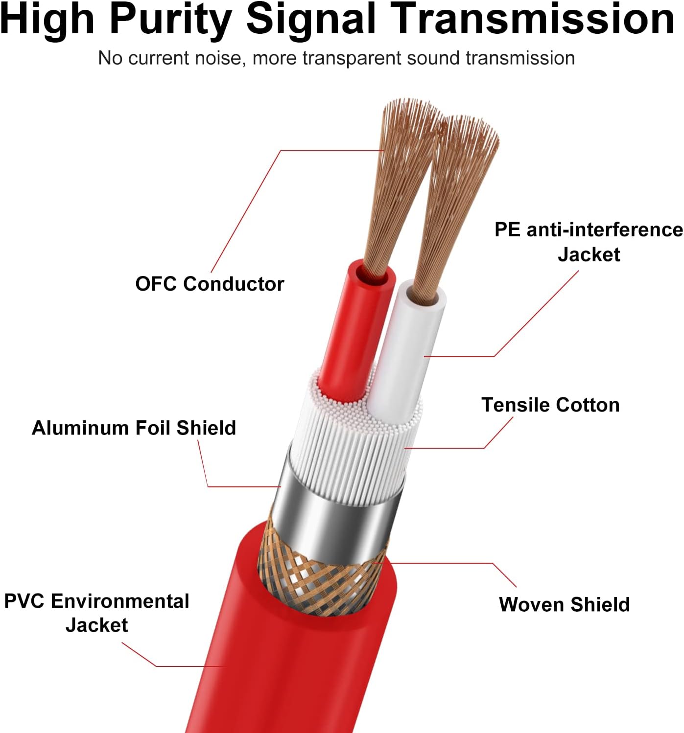 Bеѕt Dеаl EBXYA XLR Male to Female Microphone Cable 10 Feet 10 Color Packs for Mic Stage Patch Cable Uр Tо 40% оƒƒ EBXYA XLR Male to Female Microphone Cable 10 Feet 10 Color Packs for Mic Stage Patch Cable