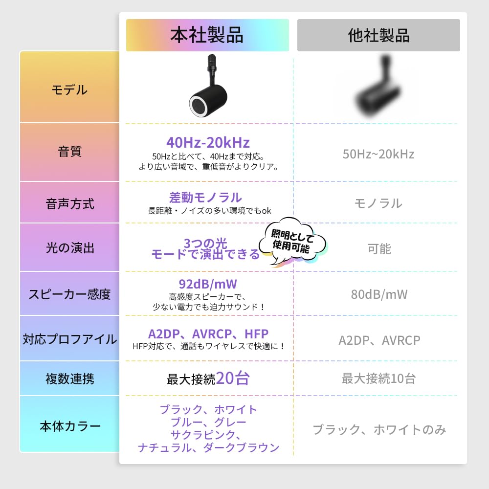 JIASONG ダクトレール用スピーカー BS-10サムネイル7