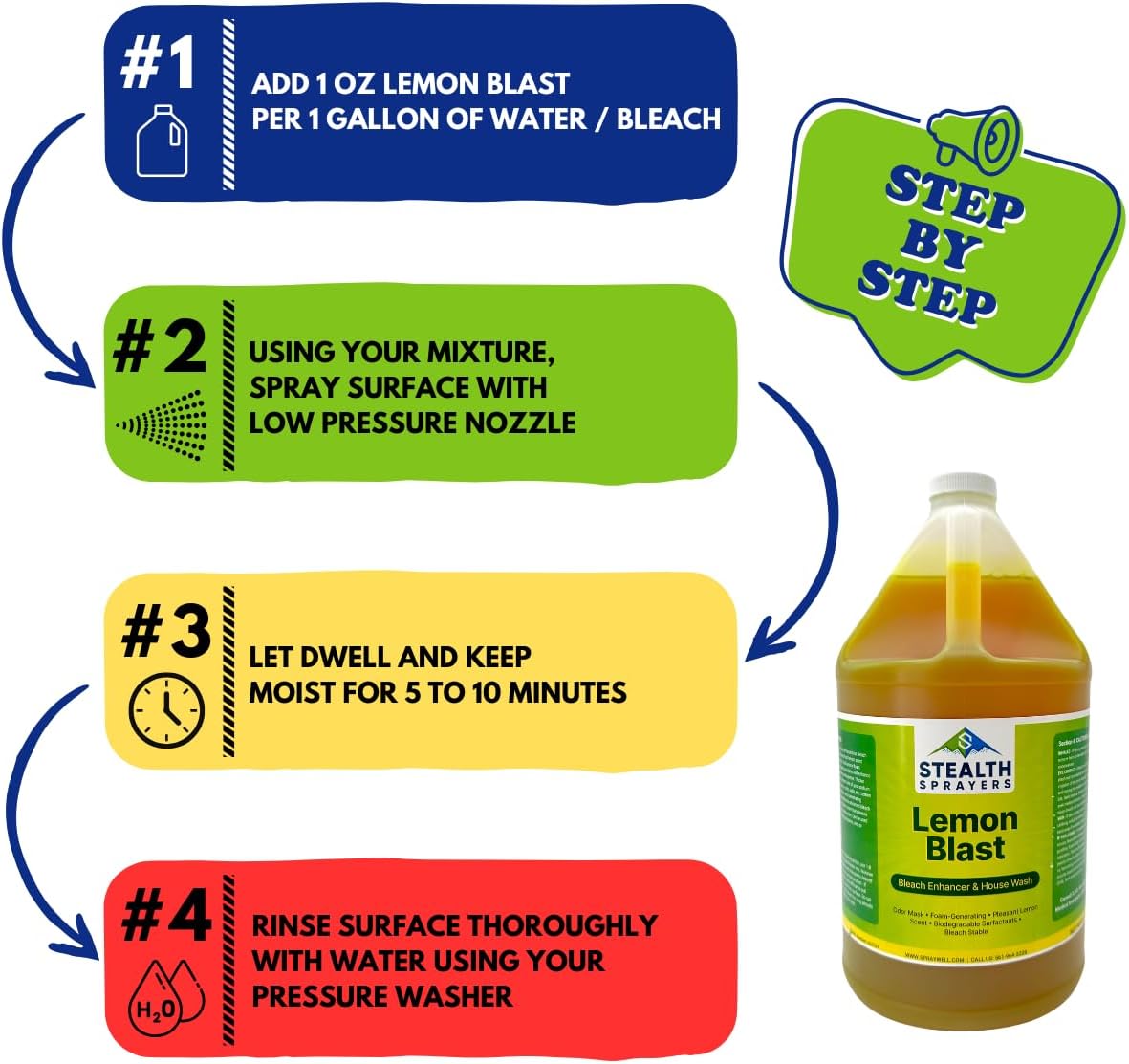 Stealth Lemon Blast – Leading House Wash for Cleaning Siding, Vinyl Siding Cleaner and Roof Wash Surfactant - Ideal for Commercial Pressure Washing and Soft Washing - 4 Gallon Jugs