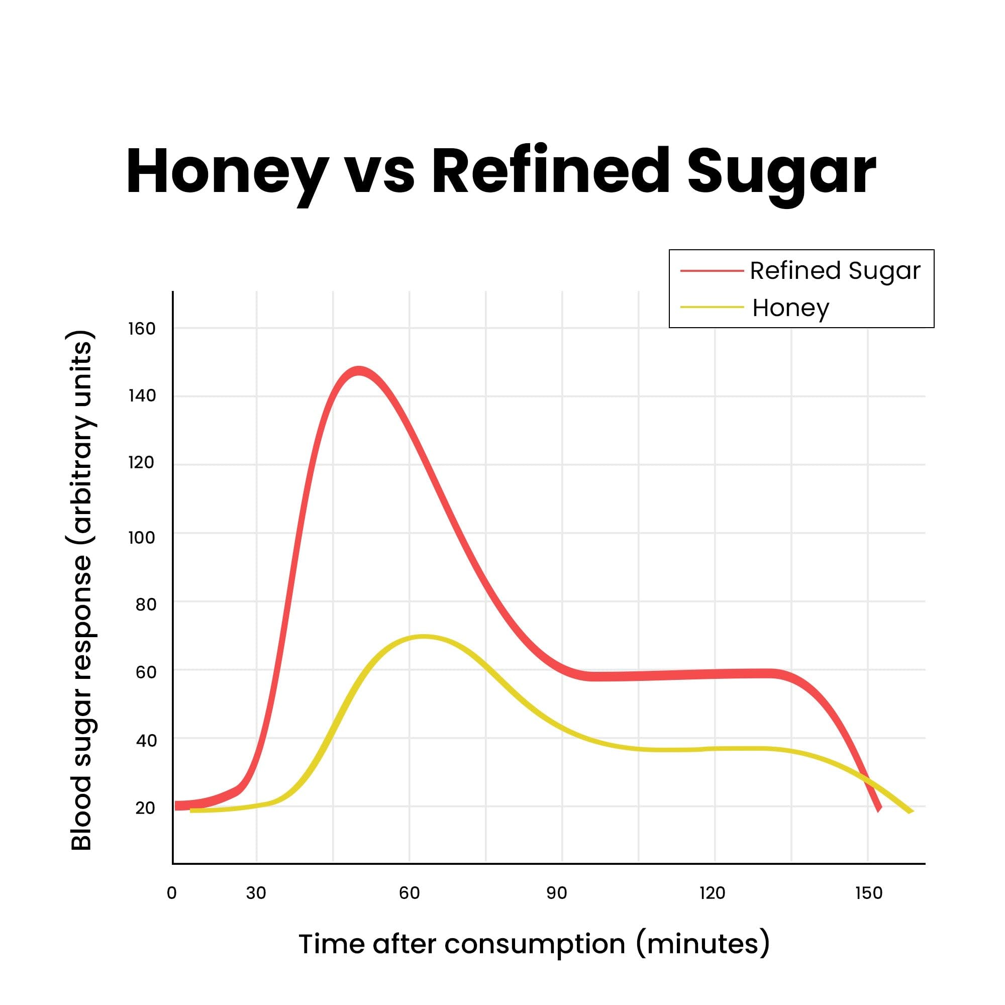 Better Alt Himalayan Shilajit Pure Honey 30 Sticks