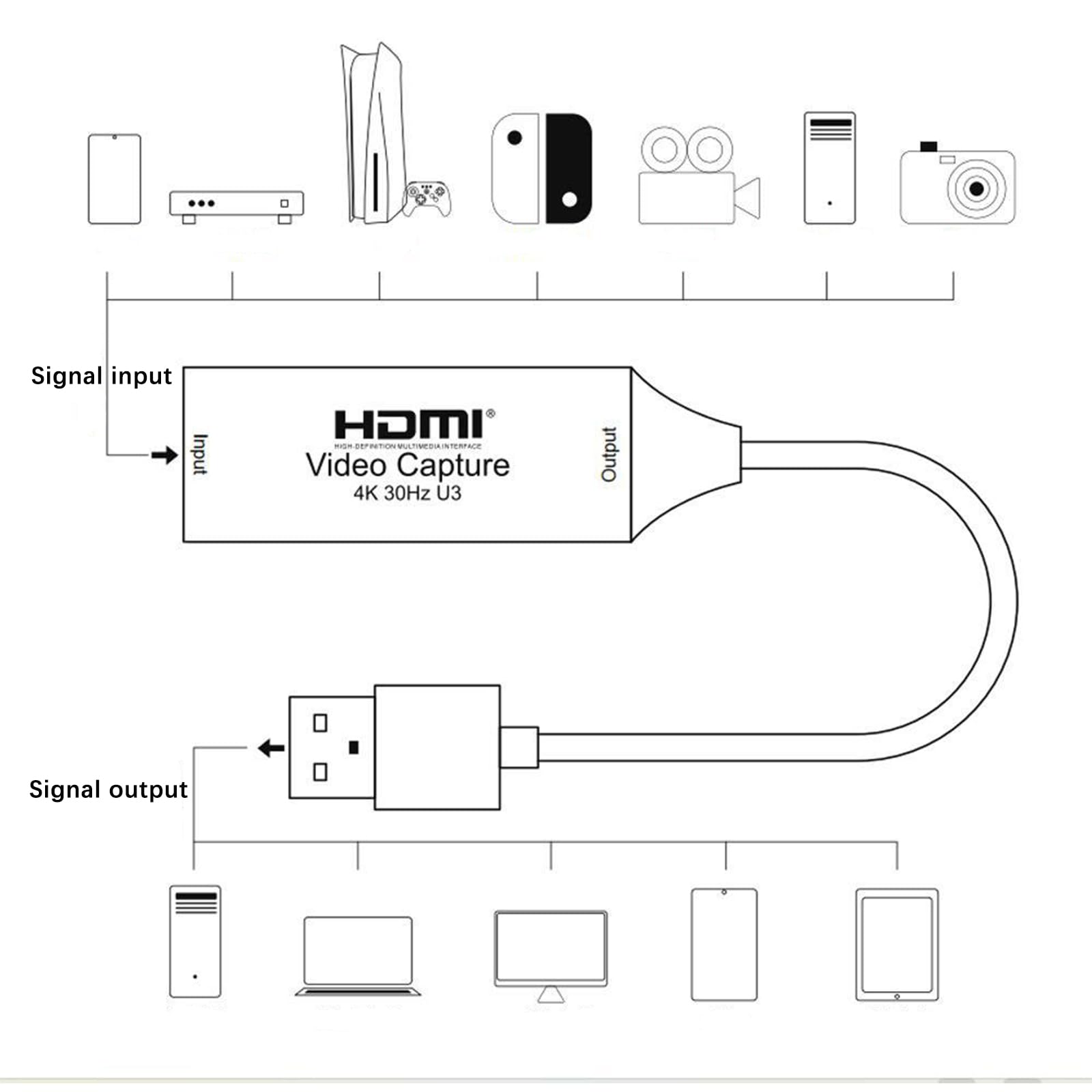 Tarjeta de grabación de vídeo 2 en 1, USB 3.0 HDMI a USB tipo C, 4K 1080P, gris, Windows, Mac, Linux, PS5/4, XBOX, DSLR, videocámara, smartphone