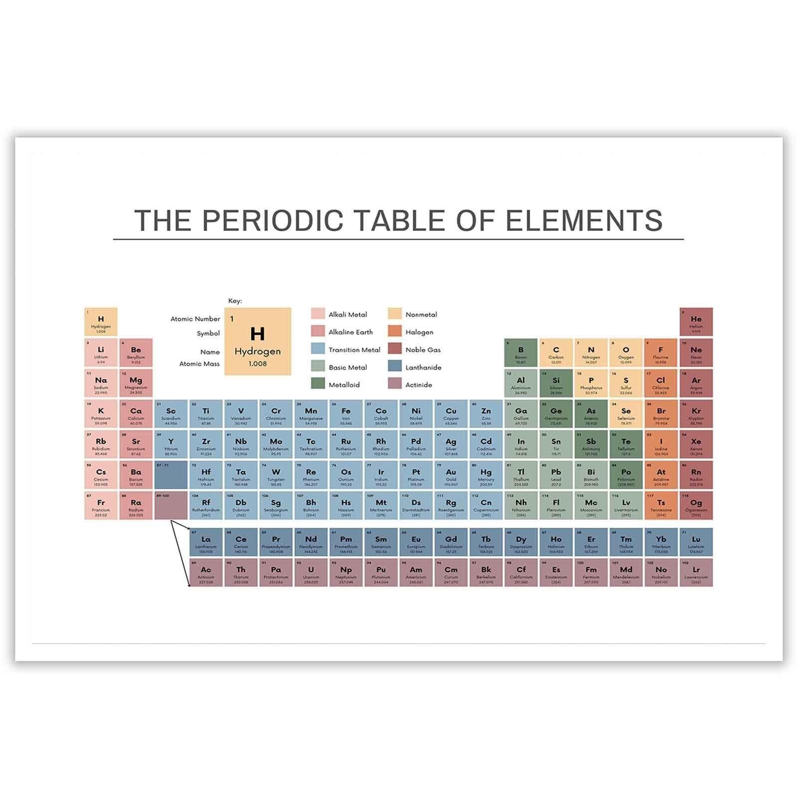 HGETJOHXEM Periodic Table of Elements Poster with Real Elements(Framed,12x18inch(30x45cm))