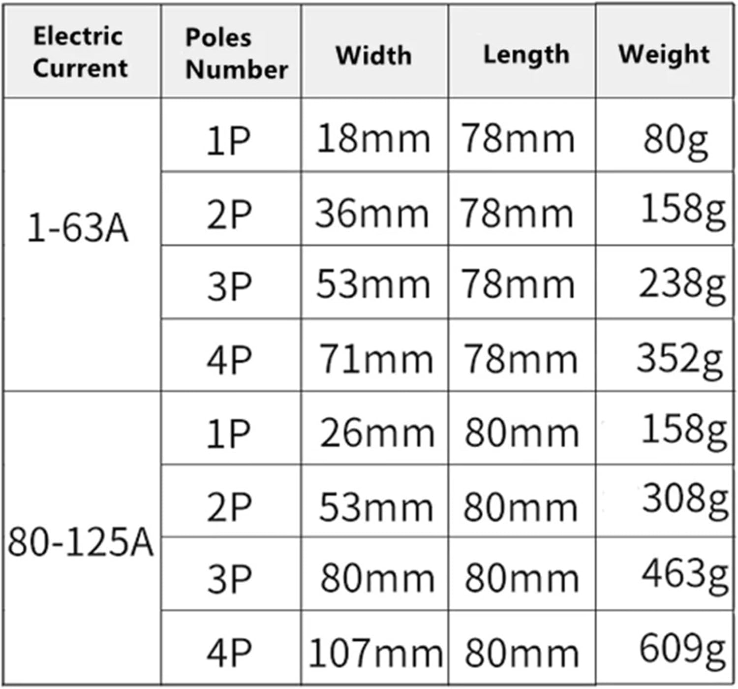 1pcs NXB-63 Small Circuit Breaker DZ47 Air Switch 1P 2P 3P 4P 1A~125A C Type Household Safety Switch(2P,125A)