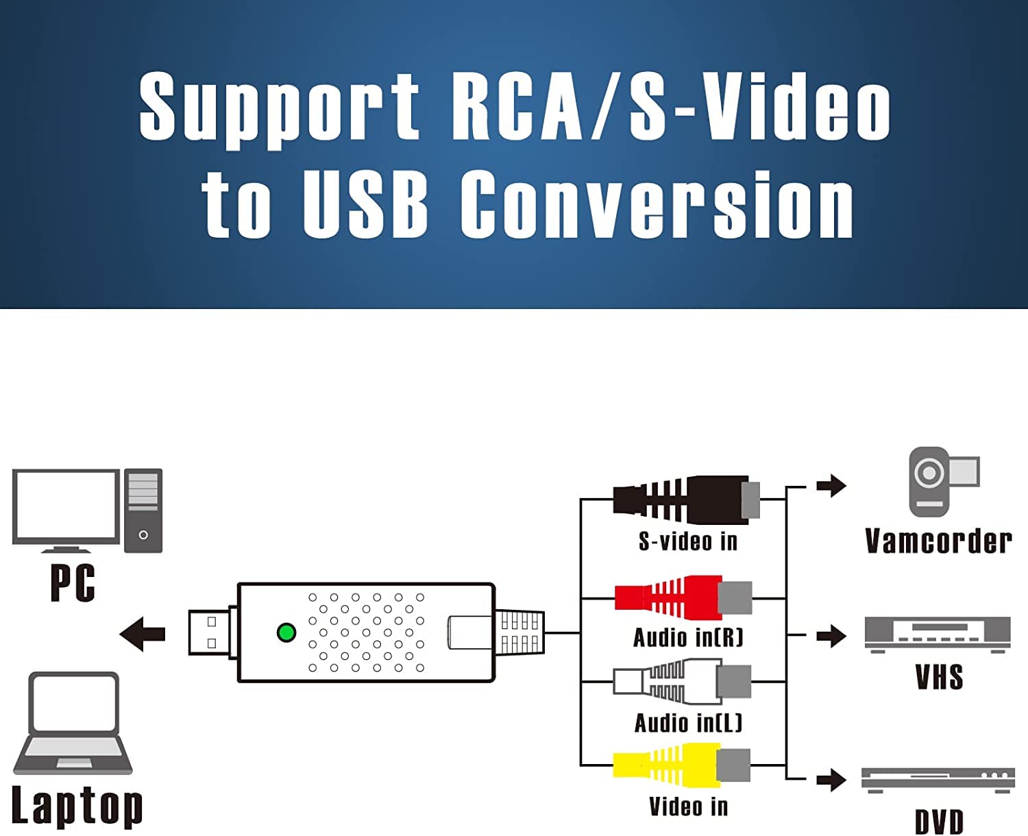 Tarjeta de captura, dispositivo de tarjeta de captura de video USB, convertidor de audio y video para RCA a USB-Convert VHS Mini DV VCR Hi8 DVD a digital, para PC, TV, reproductor de cinta