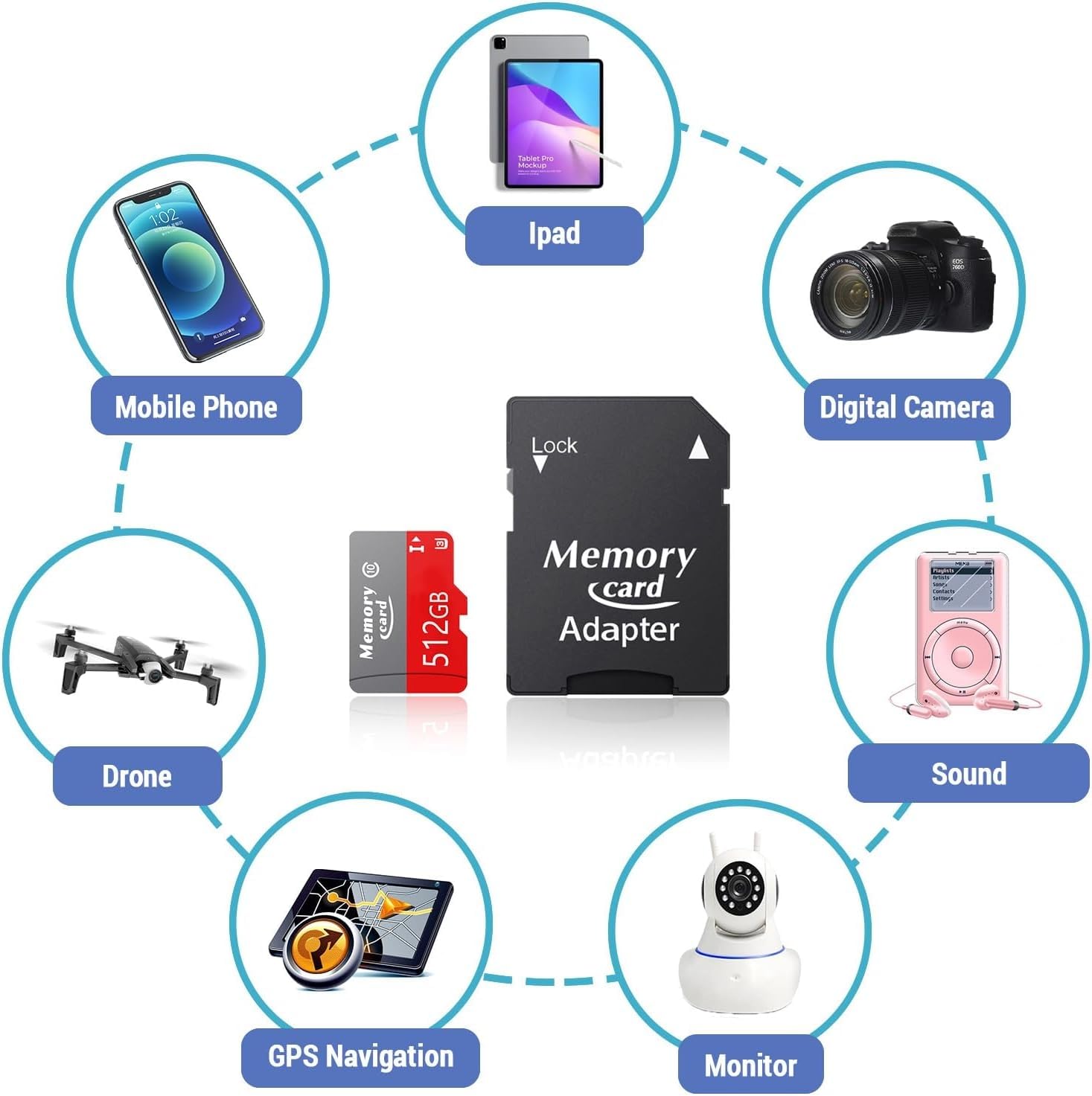 Scheda di memoria TF da 512 GB UHS-I 4K UHD video ad alta velocità, per Dash Cam, Body Cam, Action Camera con adattatore
