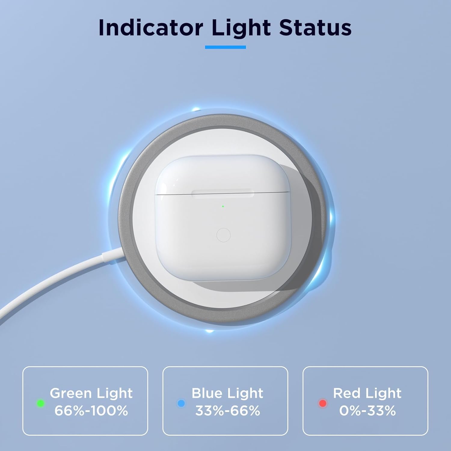 Wireless Charging Case Replacement Compatible with AirPods 4th Generation, AirPods 4 Charger Replacement Case with Bluetooth Pairing Sync Button, No Earbuds(Only USB -C Port)
