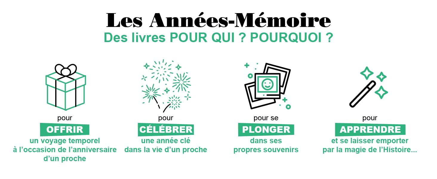 Les Années-Mémoire volume 1965: Beau livre grand format. Idée cadeau originale : livre anniversaire-176 pages. +300 photos d'époque.