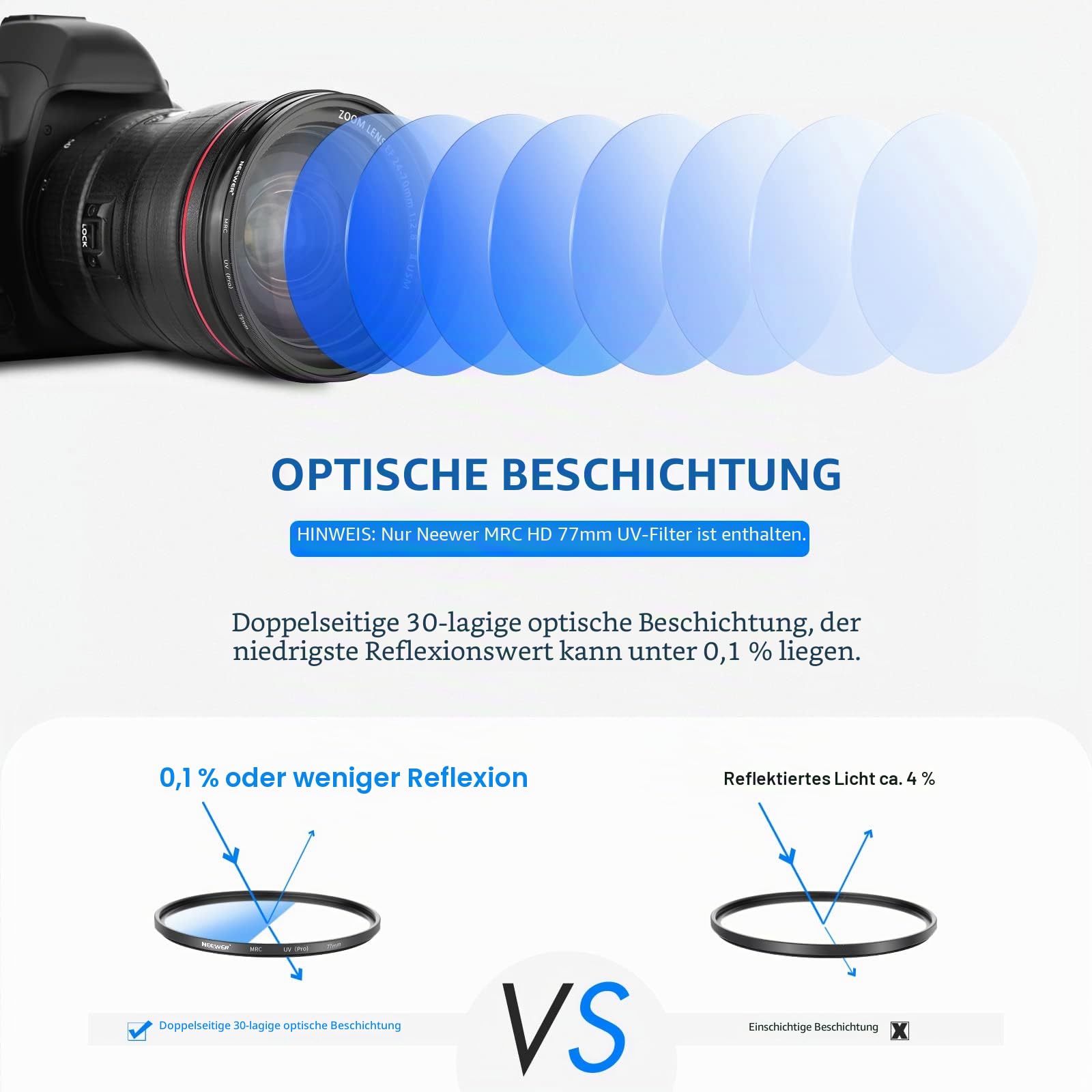 NEEWER 77mm MRC UV Filter, Schutzfilter mit 30 Schichten Multiresistente Nanobeschichtungen/HD Optisches Glas/Wasserabweisend/Kratzfest/Aluminiumlegierung Ultra Slim Rahmen/Ultraviolettfilter
