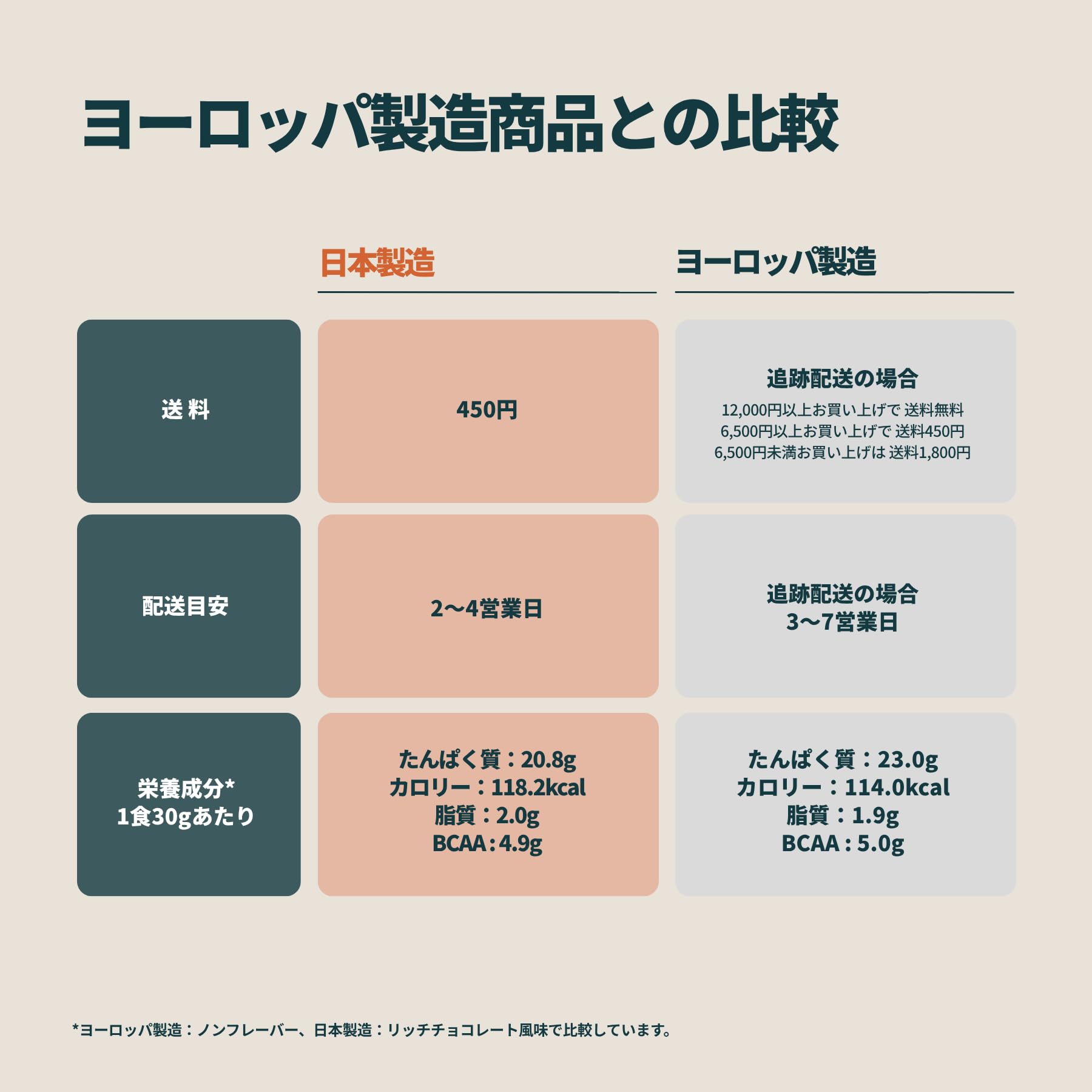 Amazon.co.jp: Myprotein(マイプロテイン) Impact ホエイプロテイン