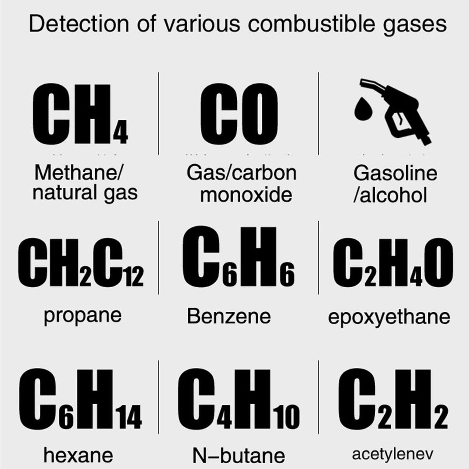 Socobeta Rilevatore di Perdite di Gas Tester di Metano Rilevatore di Gas Naturale Tester di Perdite di Combustibili con Allarme Sonoro e Luminoso per la Cucina di Casa
