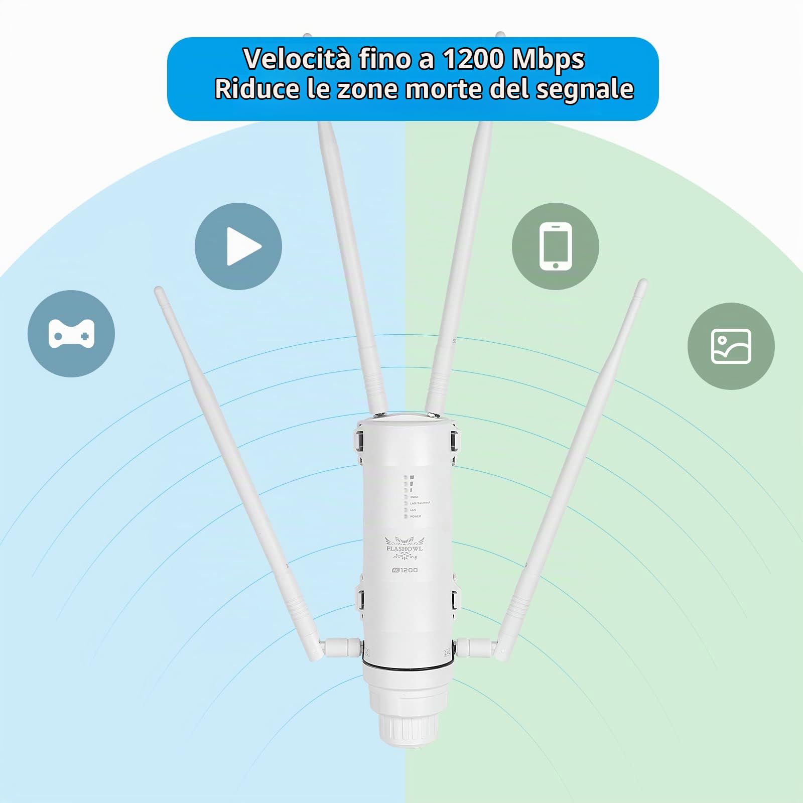 Ripetitore WiFi da Esterno AC1200 Dual Band 2.4/5GHz WiFi Extender Esterno con PoE IP65 4 Antenne 7dBi Access Point WiFi Amplificatore WiFi Potente per Giardino Garage Terrazza