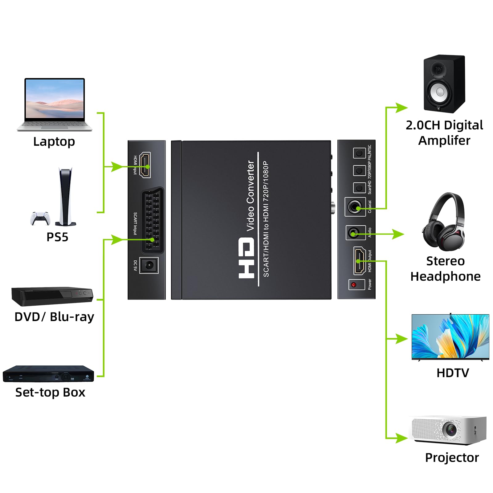 GRACETOP Conversor euroconector a HDMI para caja de audio de video convertidor euroconector 1080P, convertidor de video HD con escalador de video PAL/NTSC, 1080P/720P, salida de audio coaxial de 3.5