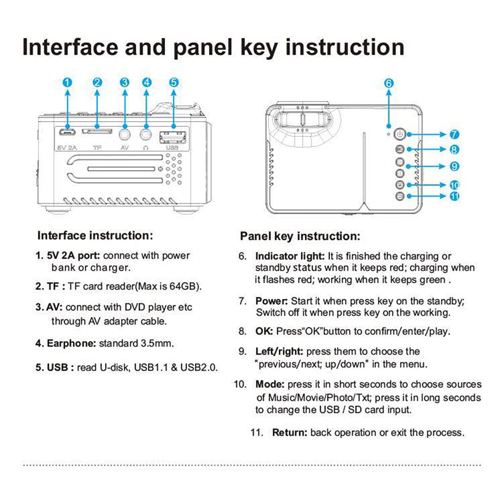 Mini proiettore portatile a LED colorato con interfacce HDMI USB AV e telecomando per regalo per bambini, video film, partito, all'aperto e intrattenimento
