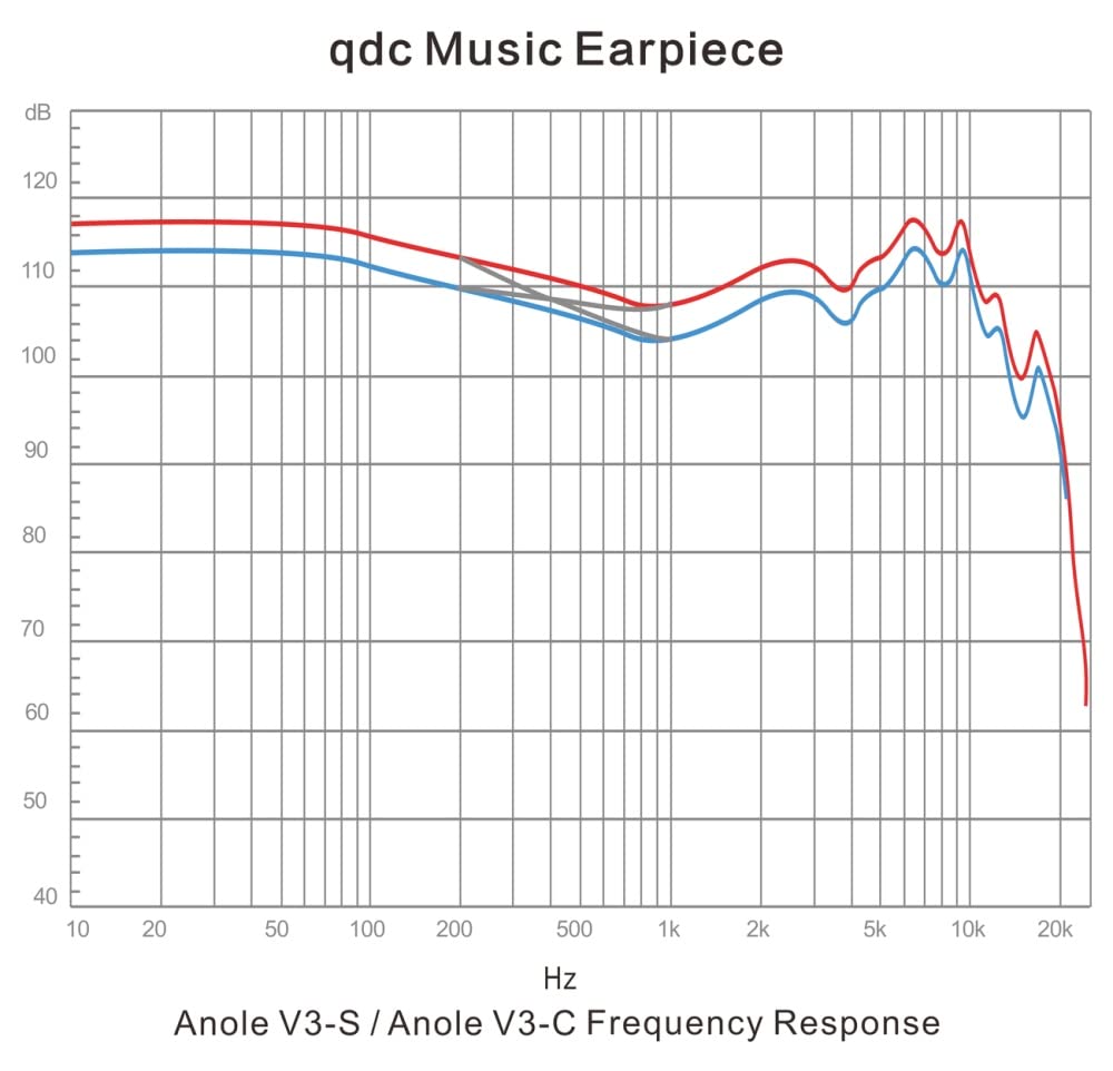 Amazon.co.jp: qdc Anole V3 II-S [3BAマルチドライバー搭載イヤホン
